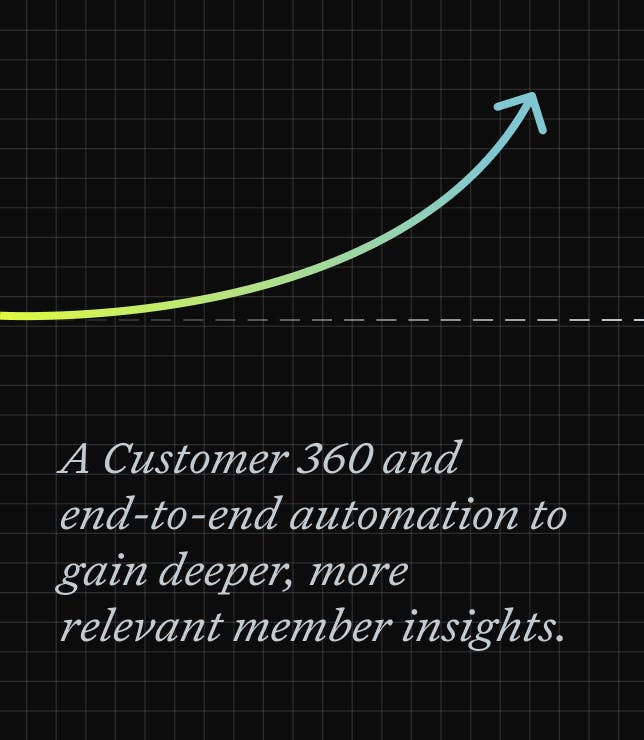 A customer 360 and end-to-end automation to gain deeper, more relevant member insights.