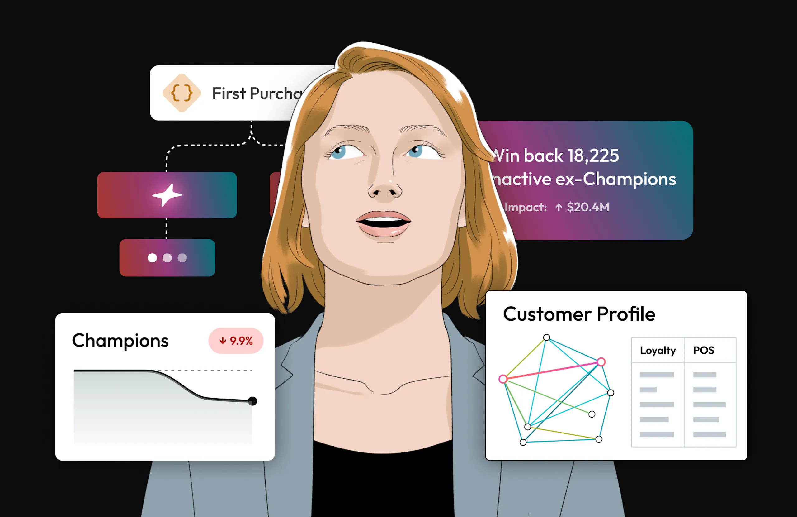 Woman looking up at screens from the Amperity platform: AI Journeys, a Customer Profile stitch, and AI Recommendations