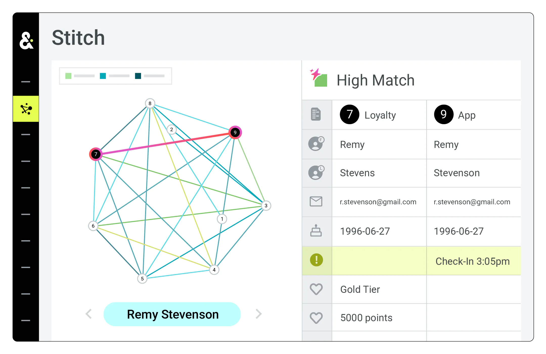 Amperity interface showing a customer profile with historical and real-time data from different sources.