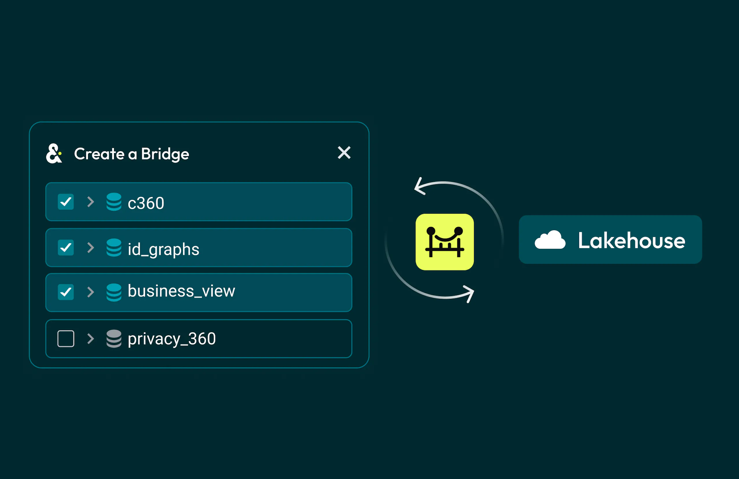 Create a Bridge prompt triggering synchronization to lakehouse