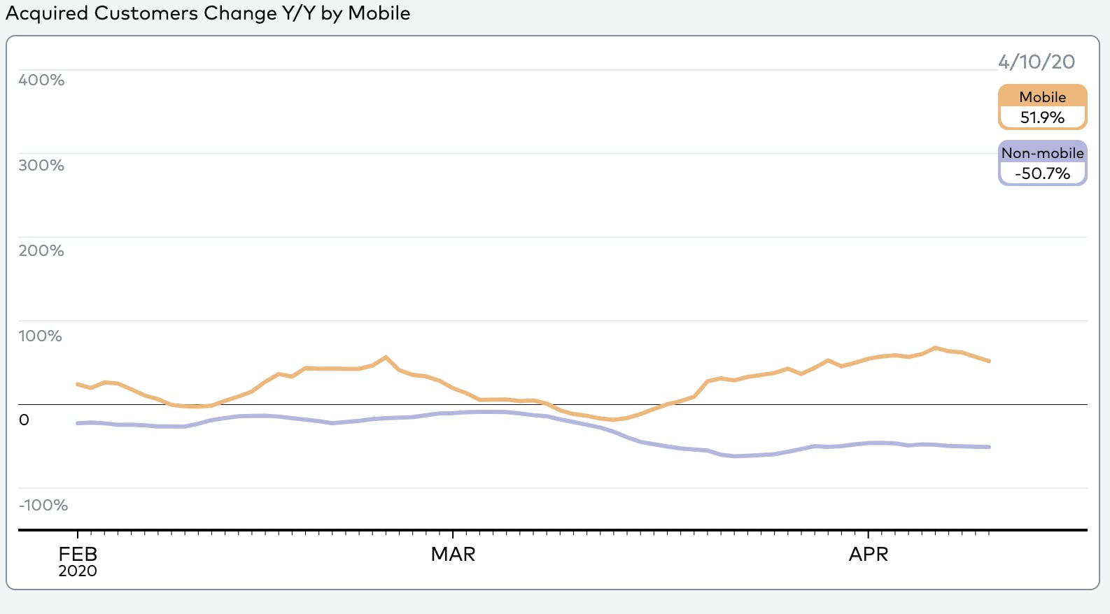 Snapshot of Mobile Graph for retail monitor 3