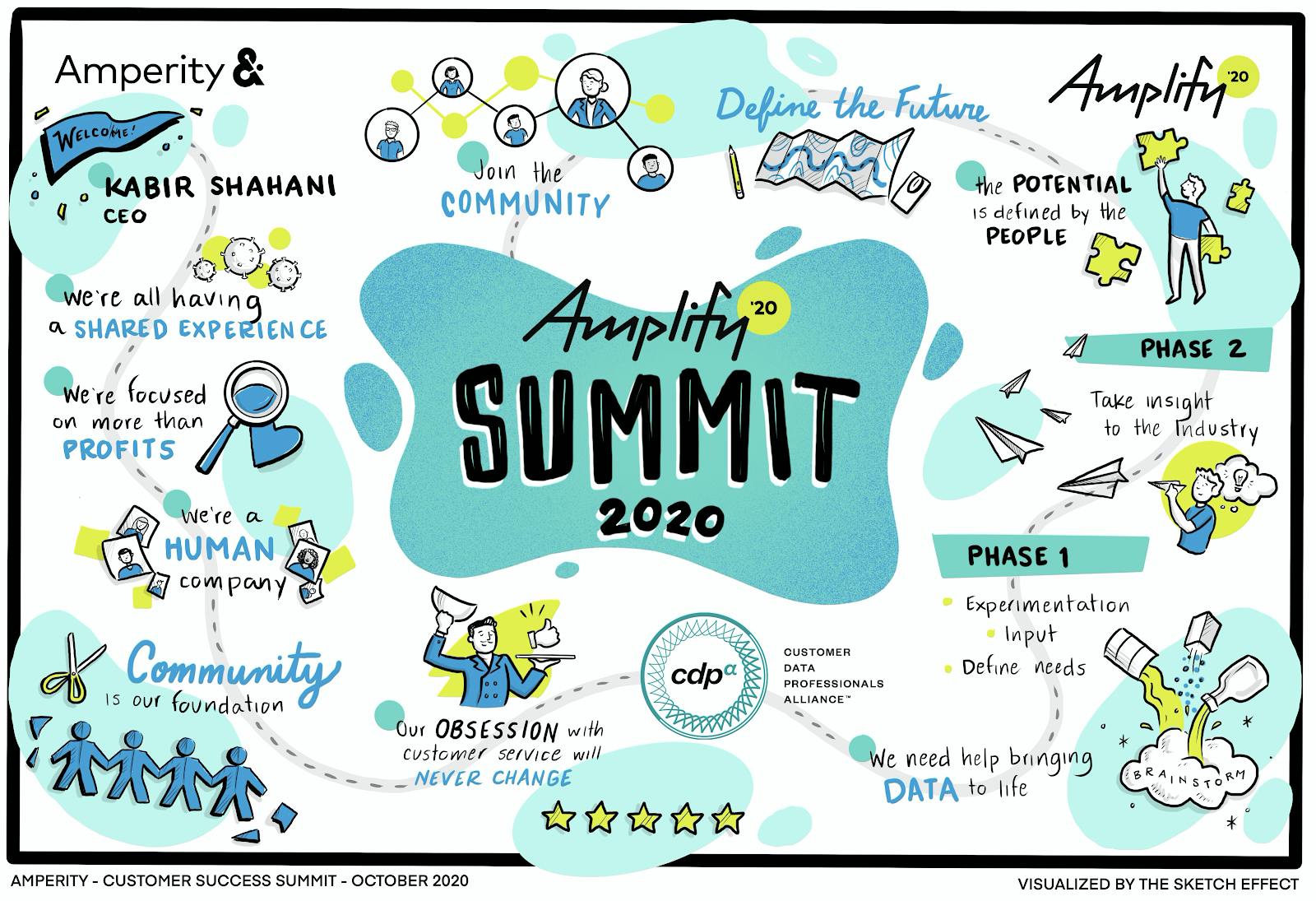 Amplify Summit 2020