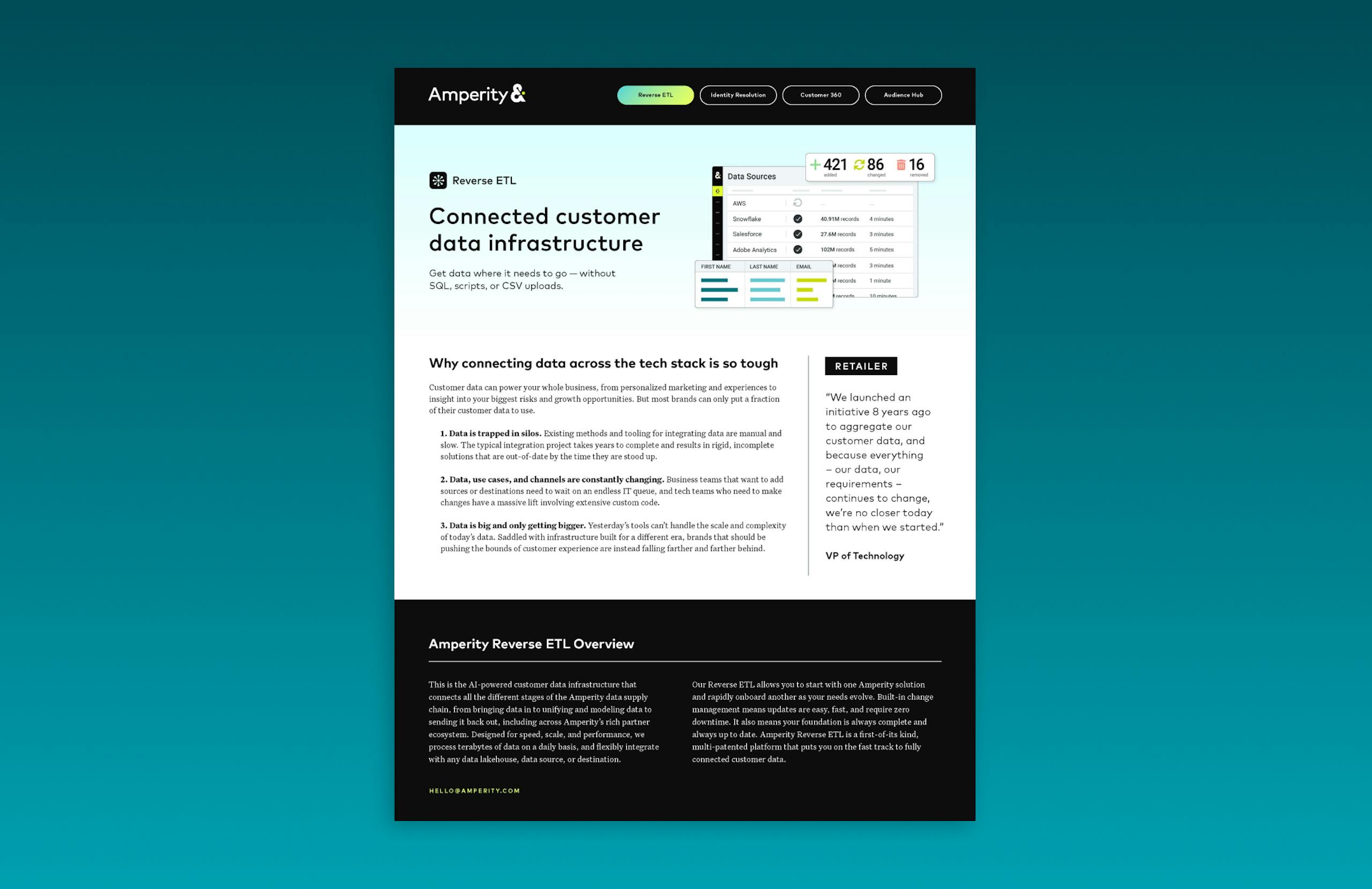 Amperity Reverse ETL Product Brief Featured Image