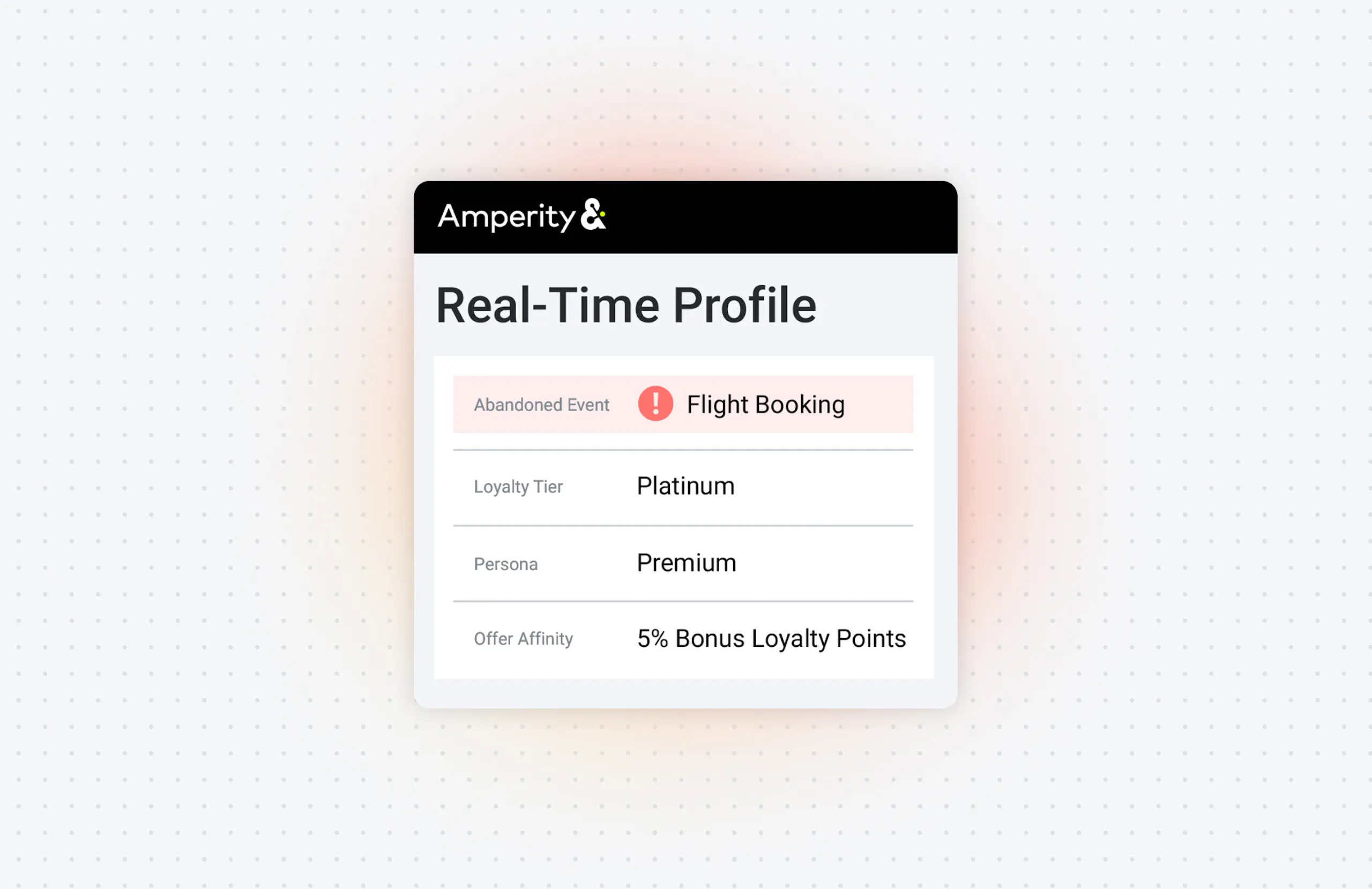 Product illustration of the real-time profile