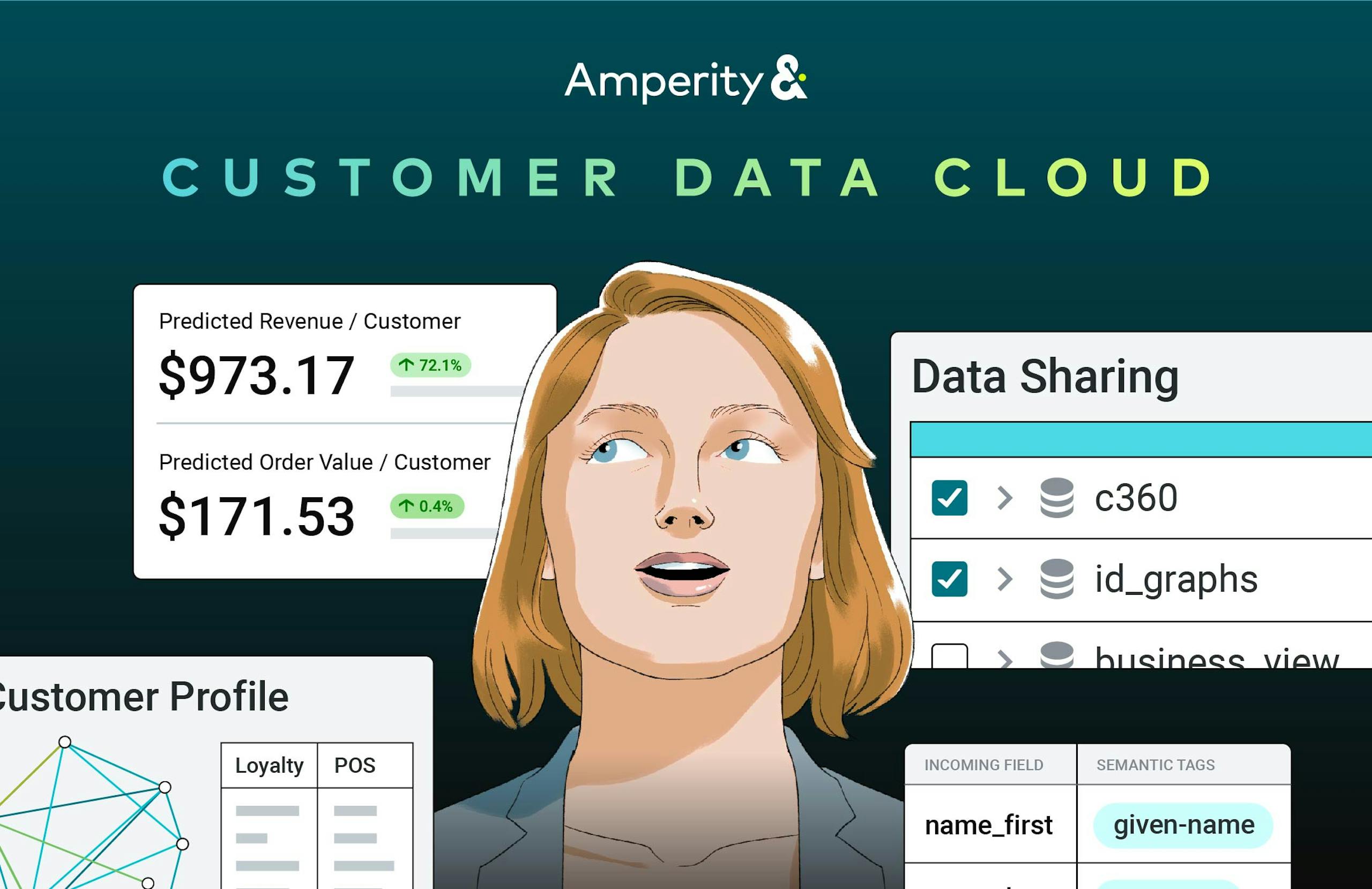 Introducing the Customer Data Cloud from Amperity, where you can use AI to build and activate customer profiles in your data lakehouse.