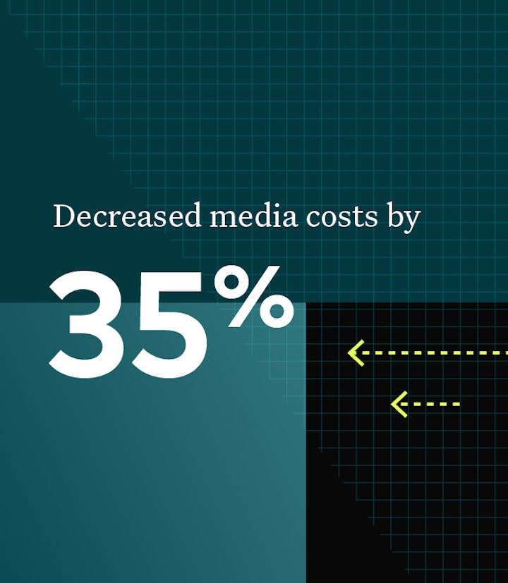 Decreased media costs by 35%