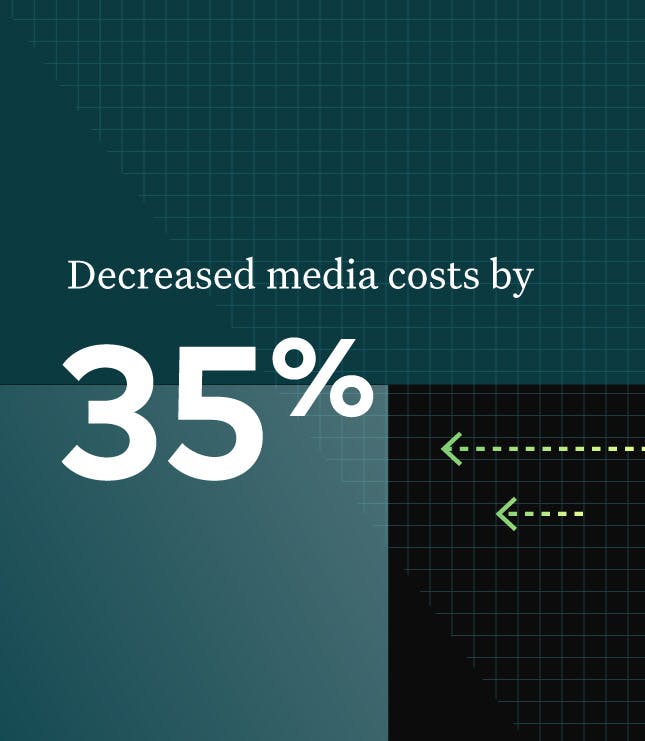 Decreased media costs by 35%