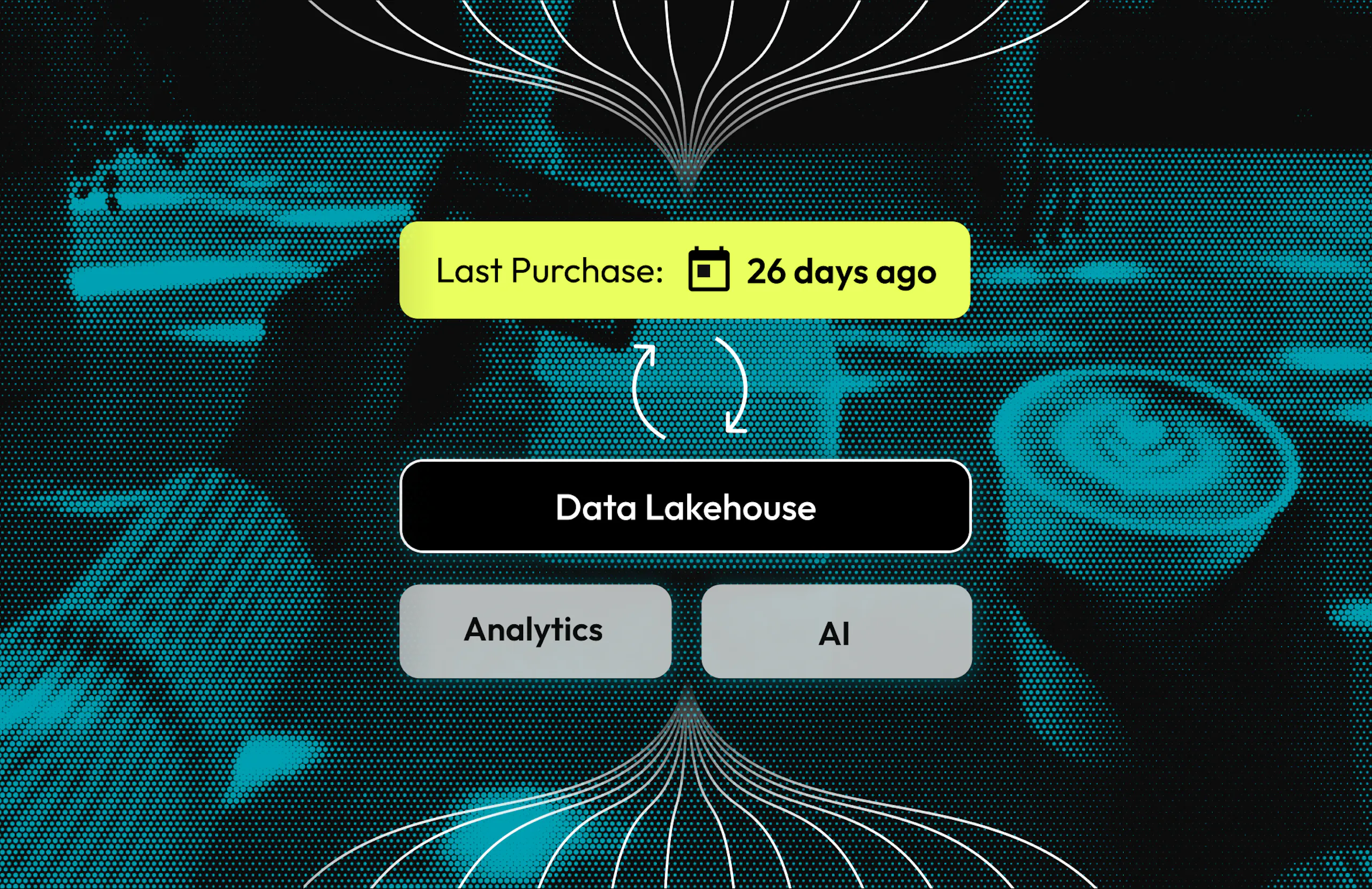 A data point showing a customer's last purchase date is being synced to a data lakehouse and the rest of a tech stack. There is a POV image of someone buying coffee in the background.