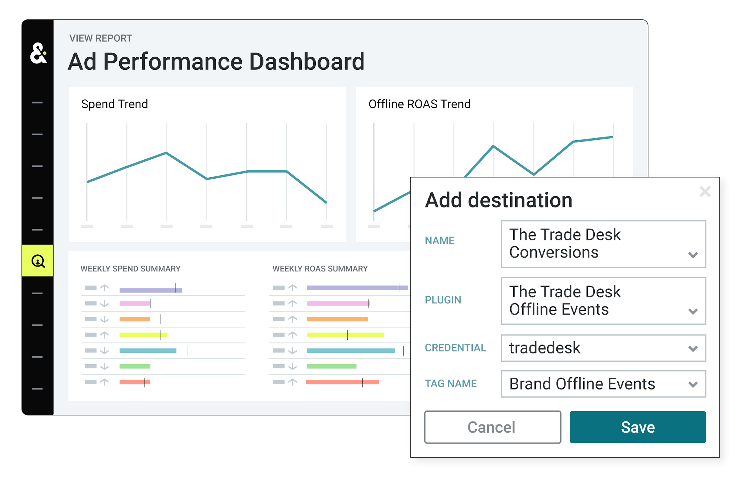 Amperity platform view report titled "Ad Performance Dashboard", including a modal that prompts user to Add a Destination titled "The Trade Desk Conversions."