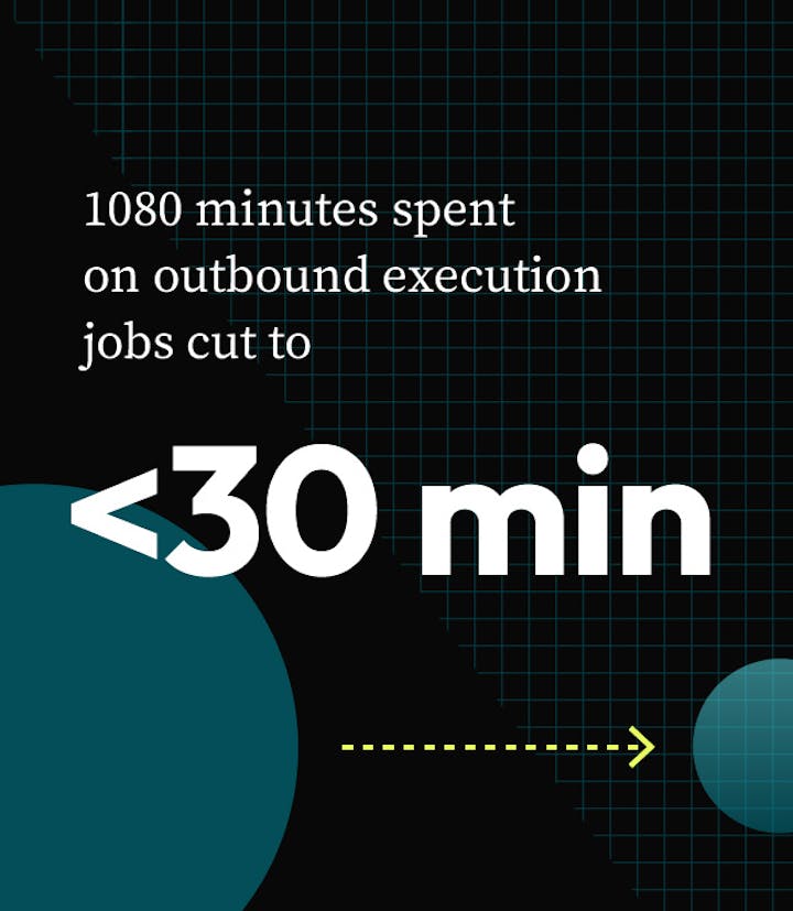 1080 minutes spent on outbound execution jobs cut to < 30 minutes