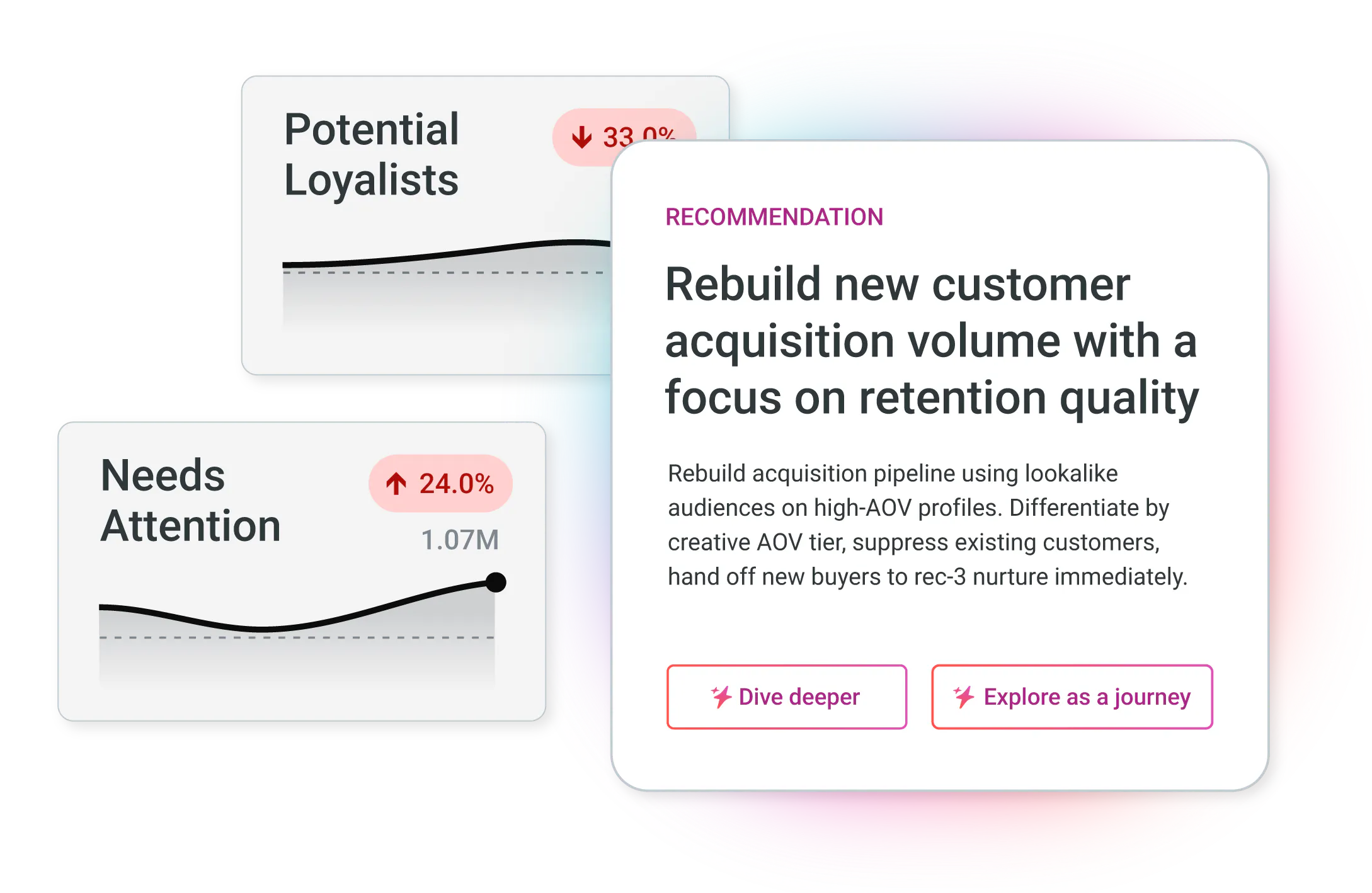 User interface showing AmpAI tracking customer trends and making a recommendation to "rebuild new customer acquisition volume with a focus on retention quality"