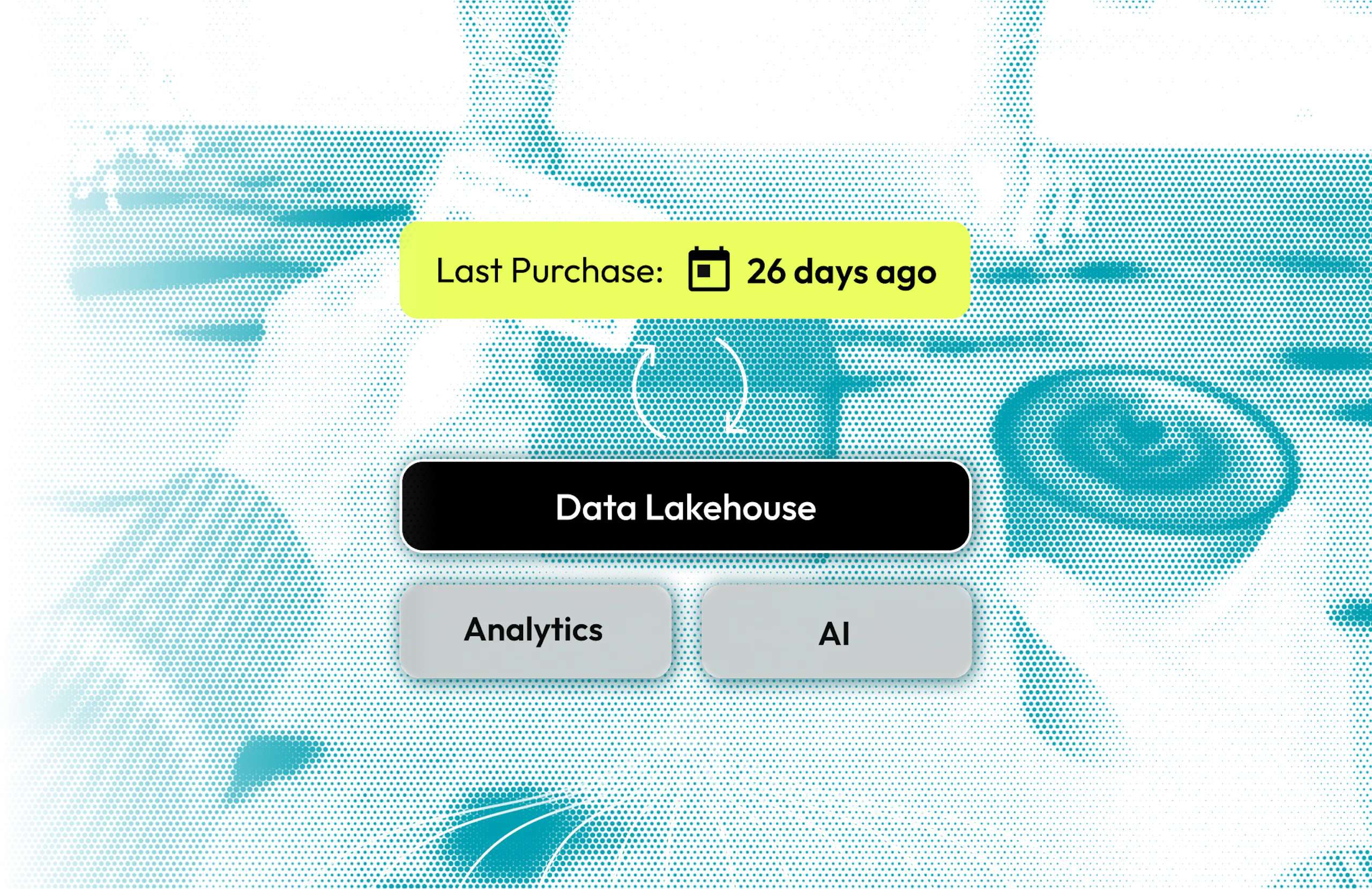 A data point showing a customer's last purchase date is being synced to a data lakehouse and the rest of a tech stack. There is a POV image of someone buying coffee in the background.