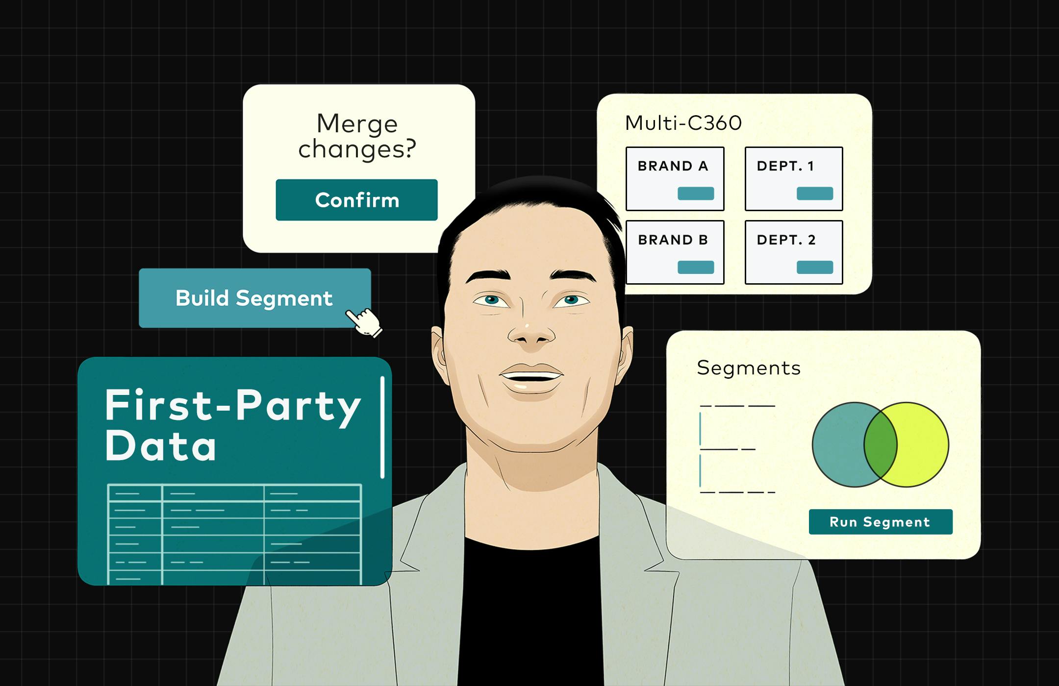 Illustration of a person surrounded by UI elements depicting Amperity Customer 360 Features - Sandboxing, Multi-C360, Segments, First-Party Data