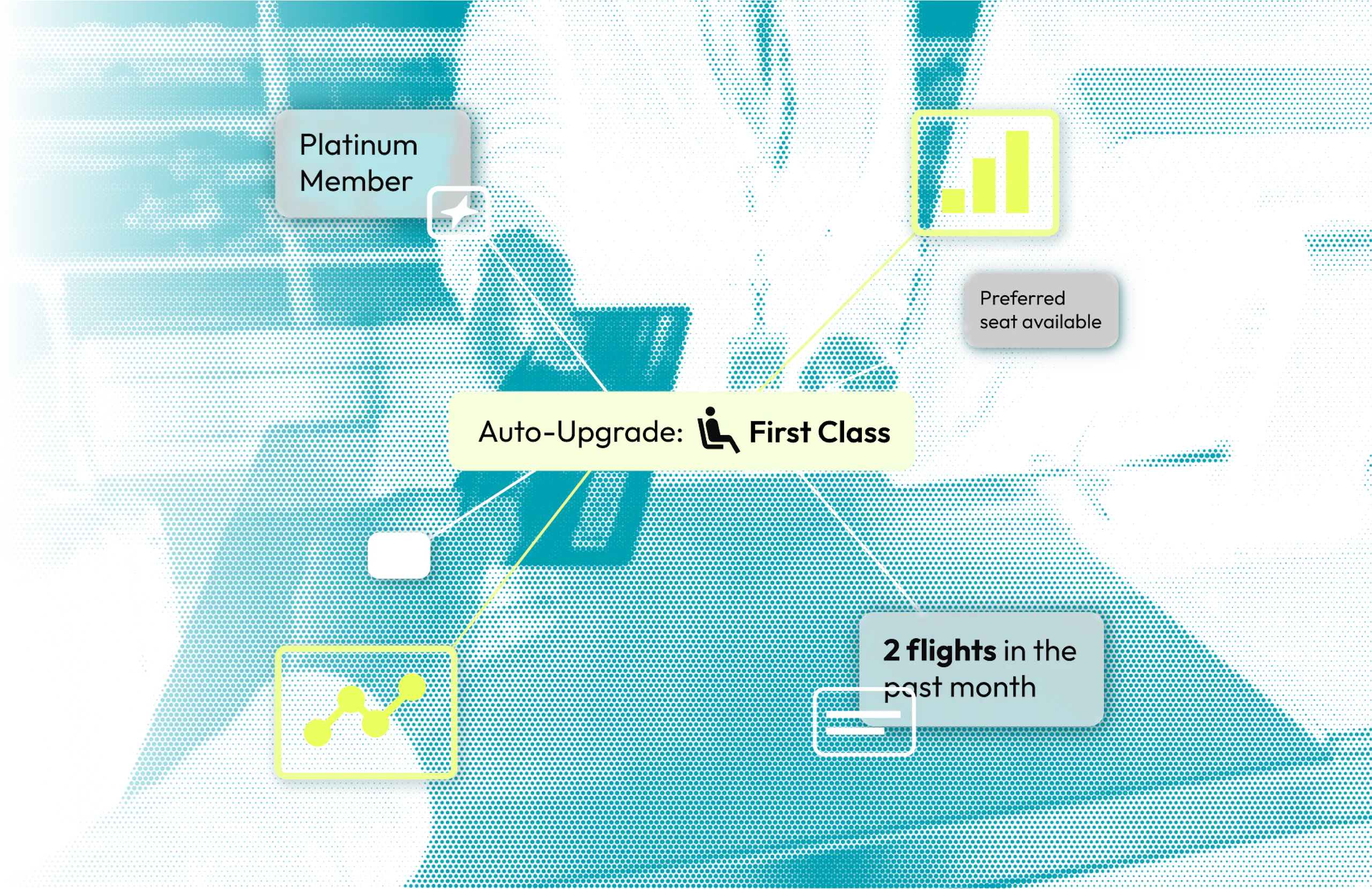 A POV image of a person handing their boarding pass to an airport gate agent. An alern notification on top reads "5:09pm, Upgraded to first class". The notification branches out to several other windows displaying the same information alongside charts and graphs.