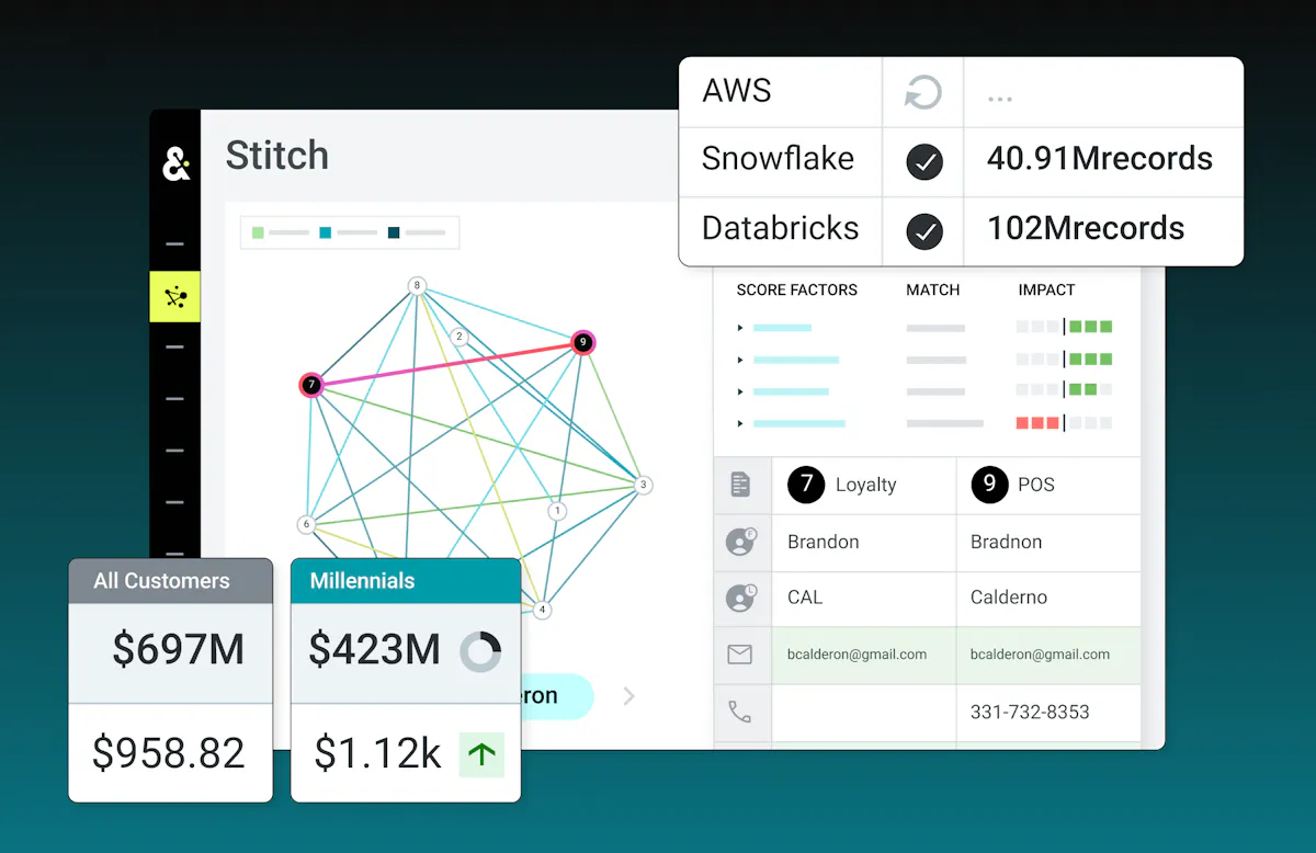 Customer Data Cloud Demo | Amperity