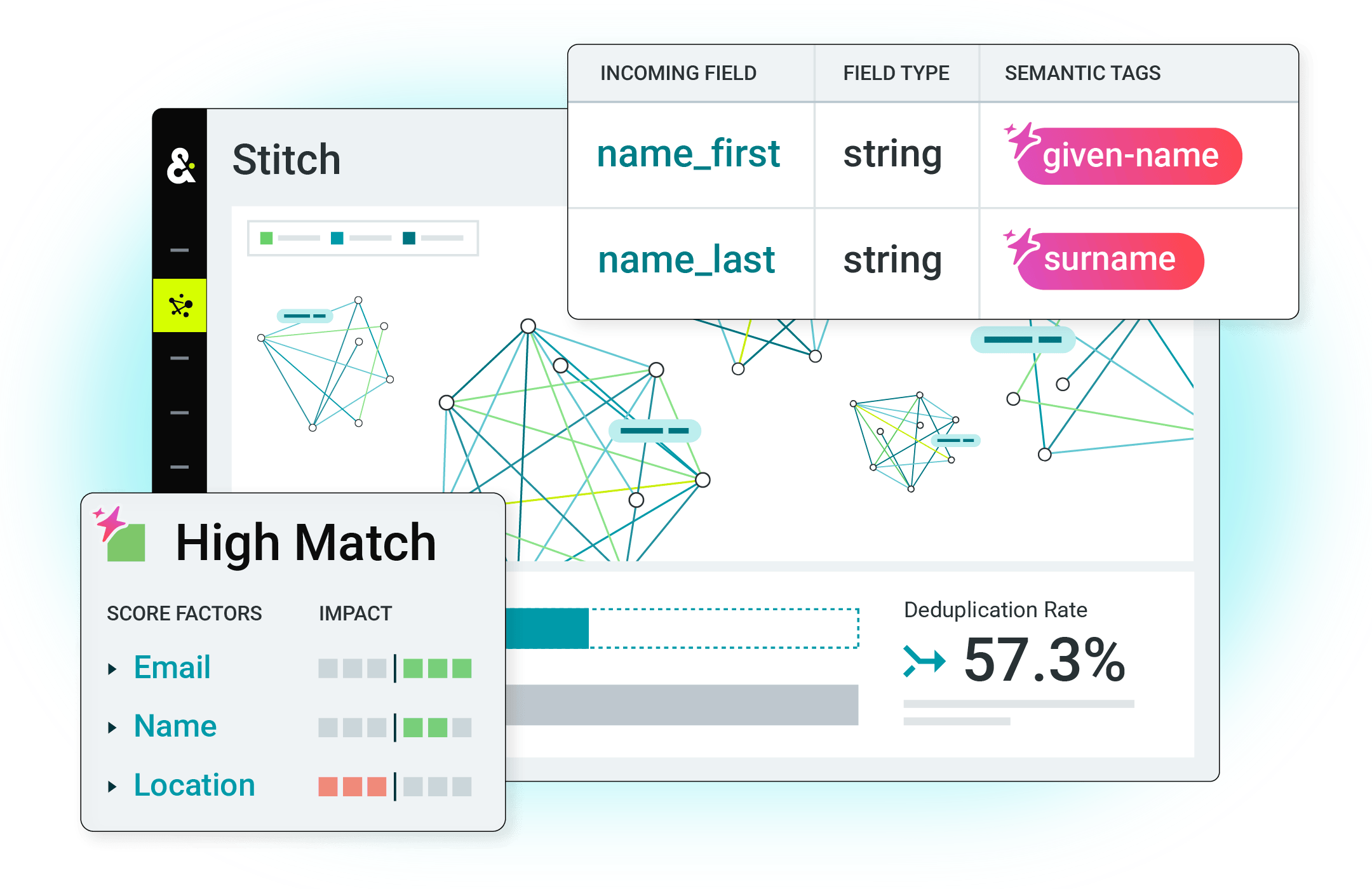 Stitch screen on the Amperity platform showing a deduplication rate of 57.3%. A modal shows that field "name_first" has a semantic tag of "given-name" and "name_last" has a semantic tag of "surname", with a high match.