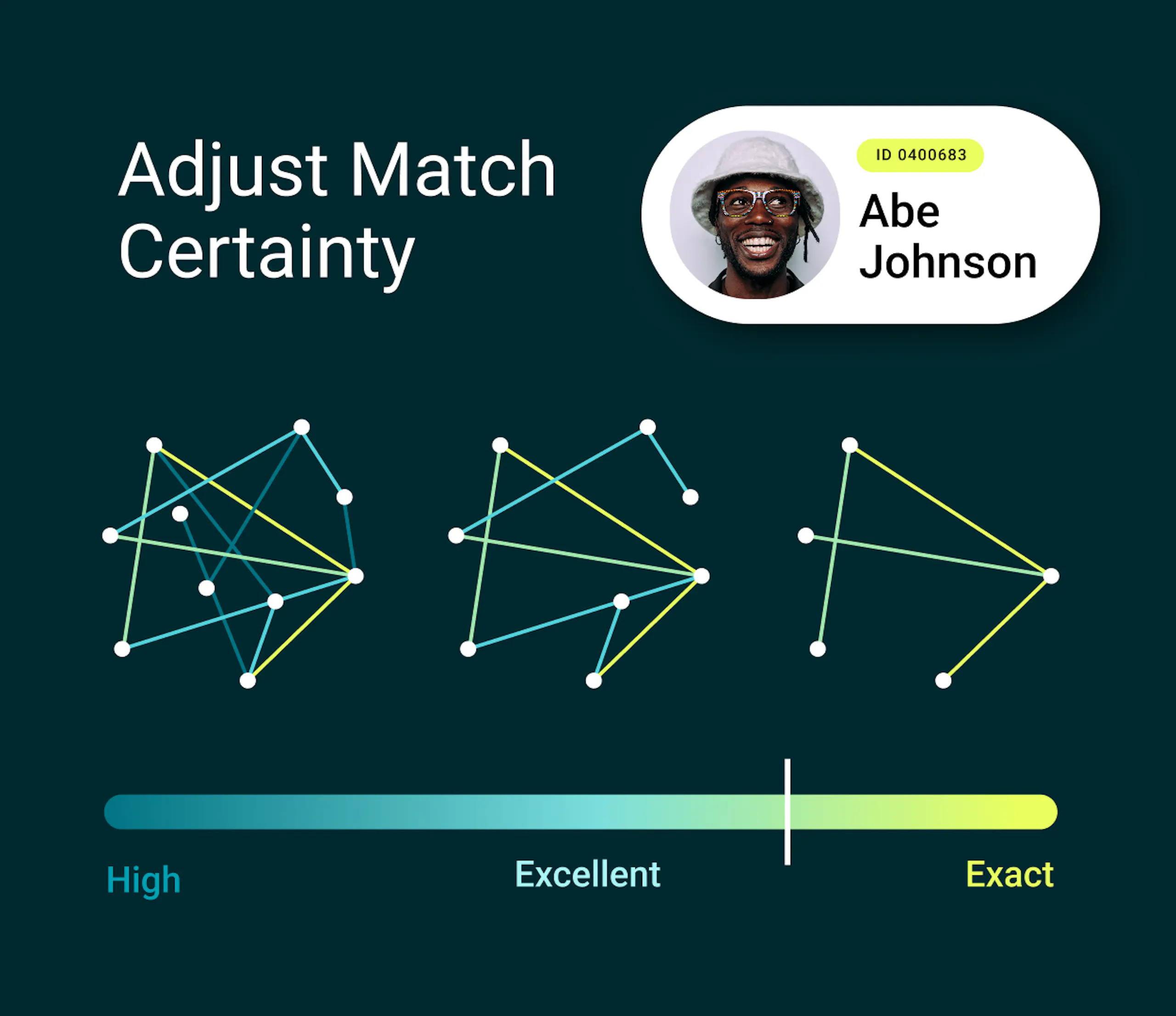 Adjust Match Certainty for user named "Abe Johnson", on a slider from "High" to "Excellent" to "Exact"