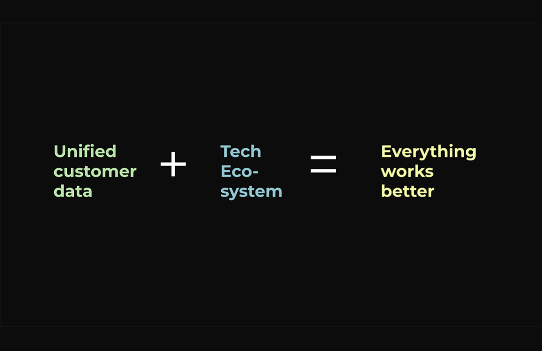 Unified customer data + tech ecosystem = everything works better
