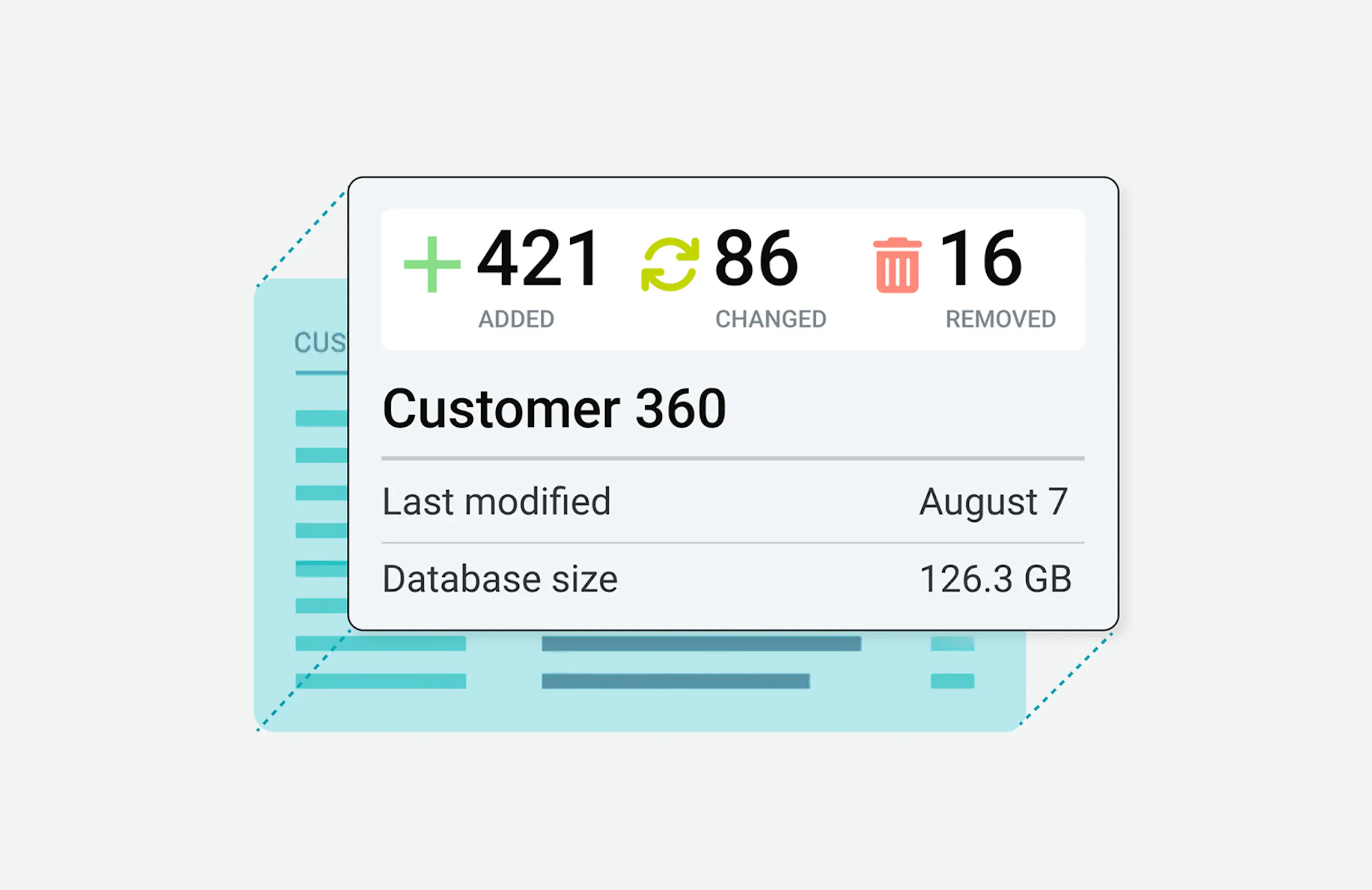 Product illustration showing sandbox changes
