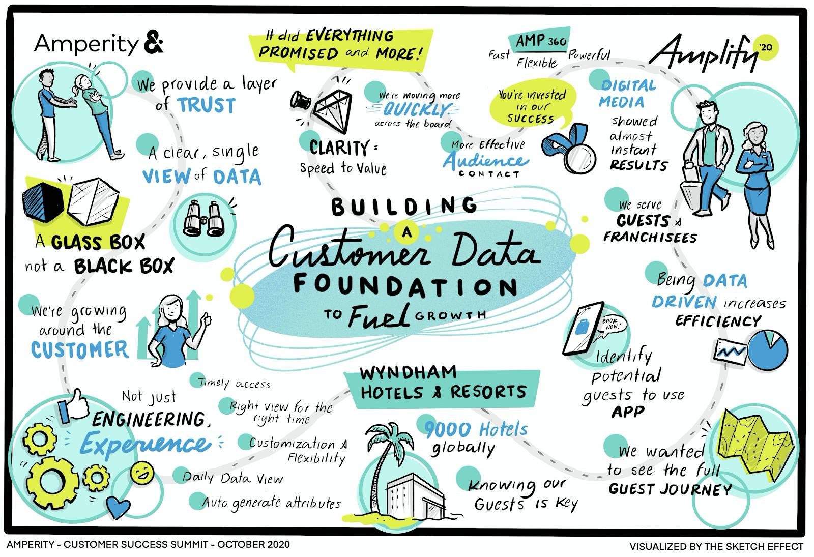 Building a Customer Data Foundation to fuel growth