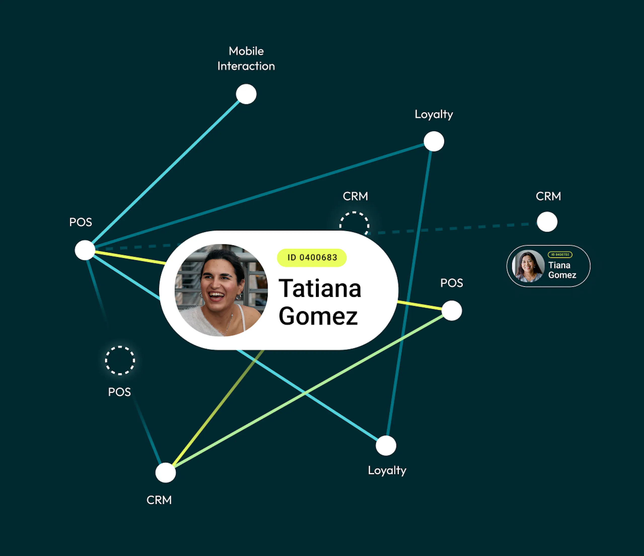 A profile of Tatiana Gomez with a unique ID against a stitch record.