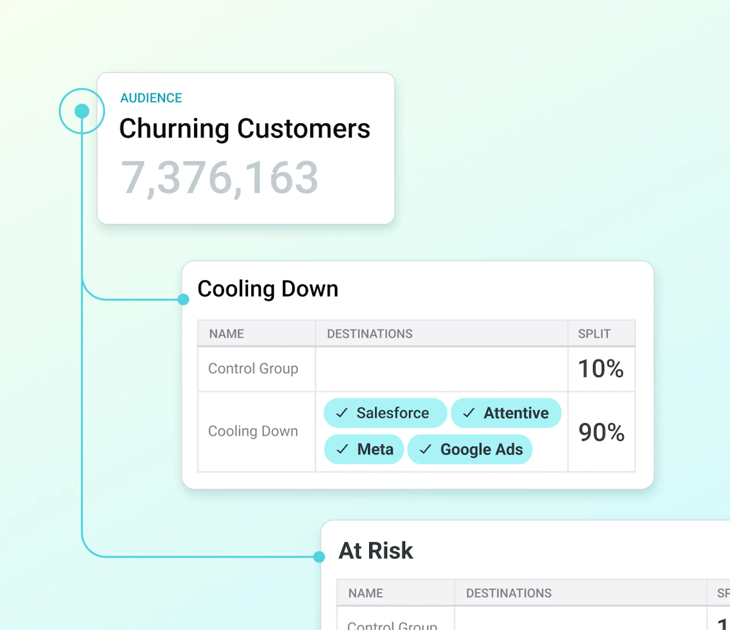 Amperity platform showing a campaign being built and pushed out to various channels