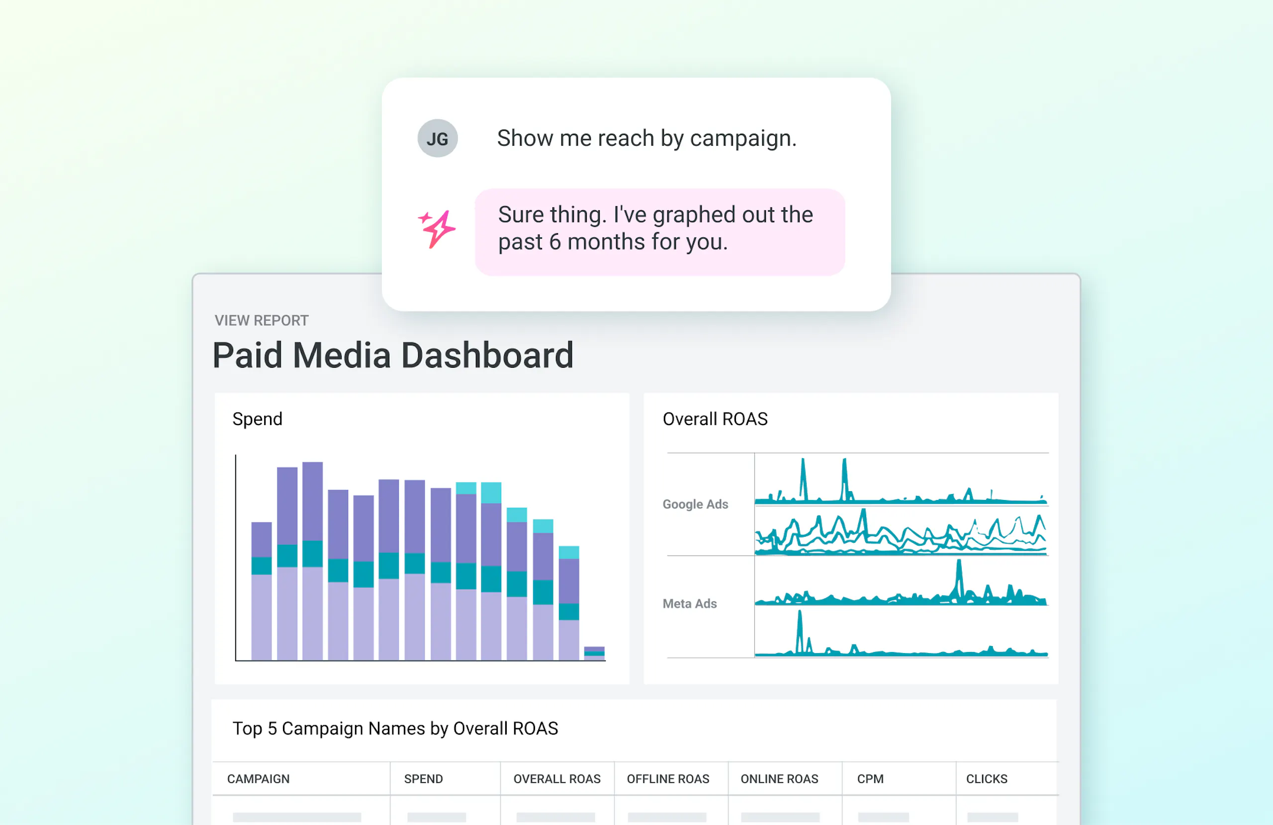 An illustration of the Paid Media Dashboard.
