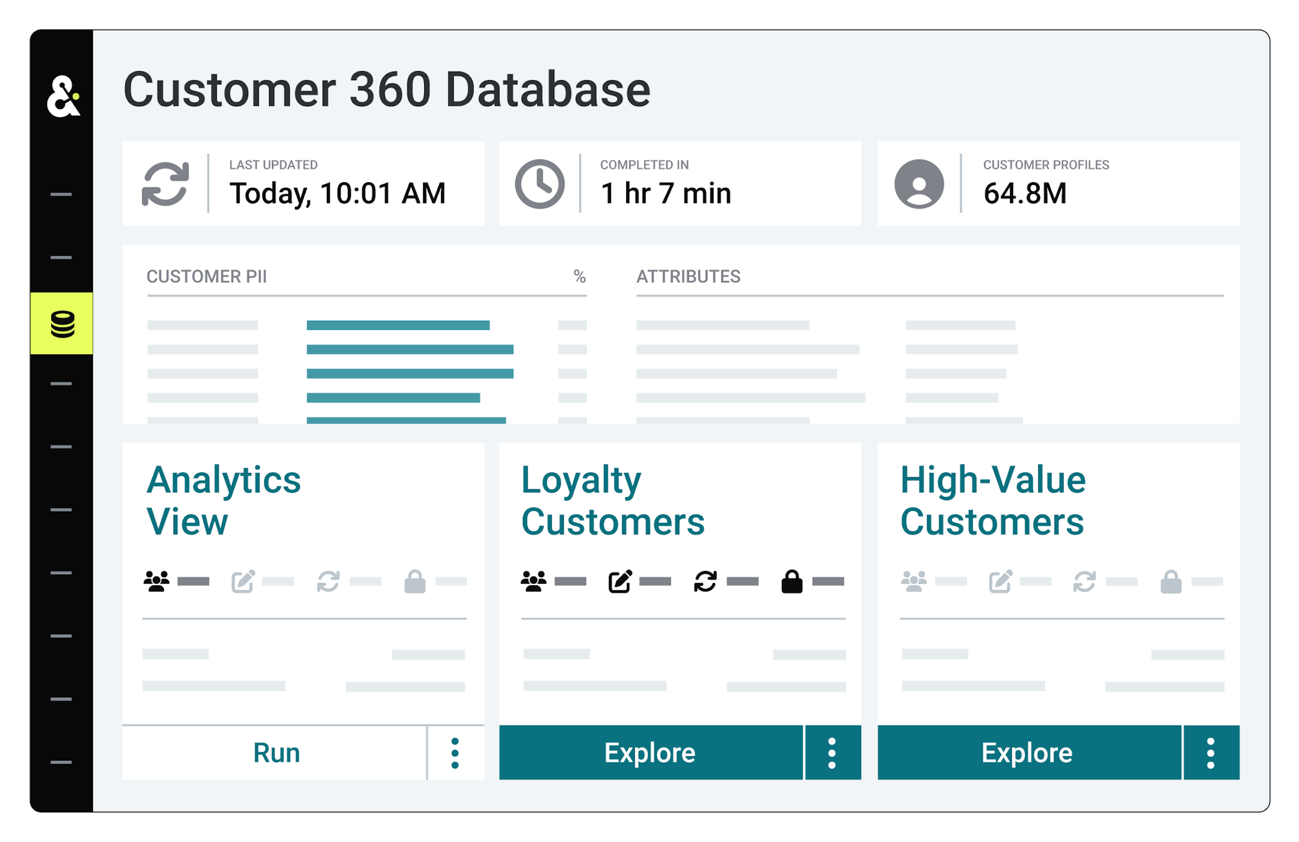 Amperity platform displaying a dashboard view of a customer 360 database, showing the Analytics View, Loyalty customers, and High-Value customers