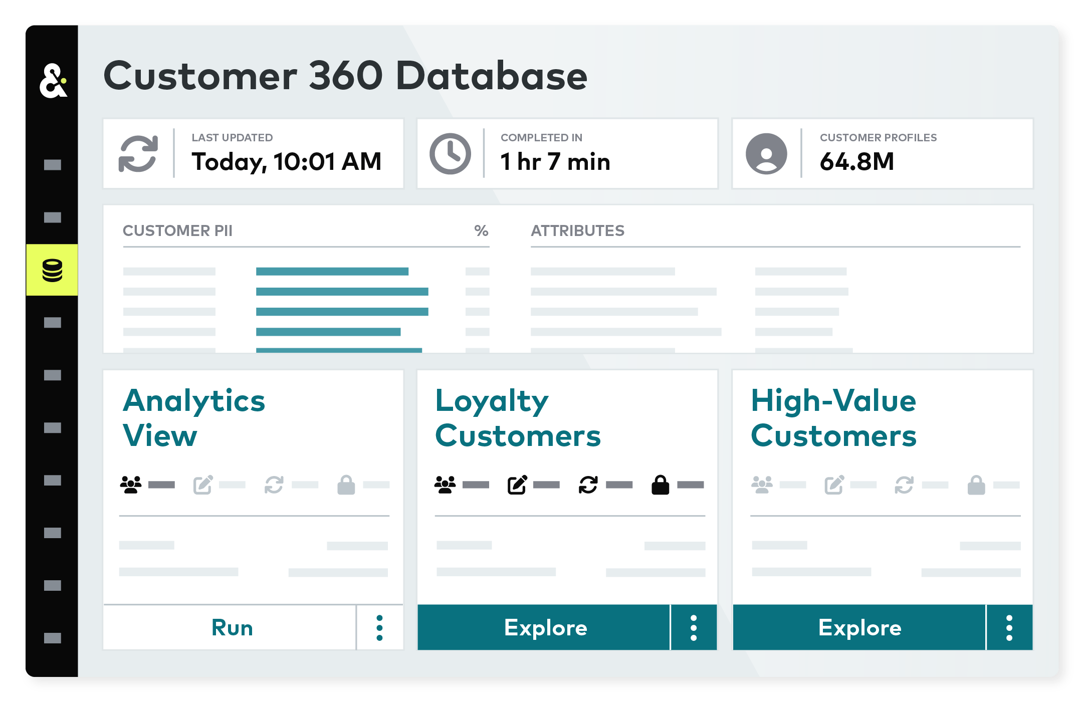 Amperity platform displaying a dashboard view of a customer 360 database, showing the Analytics View, Loyalty customers, and High-Value customers