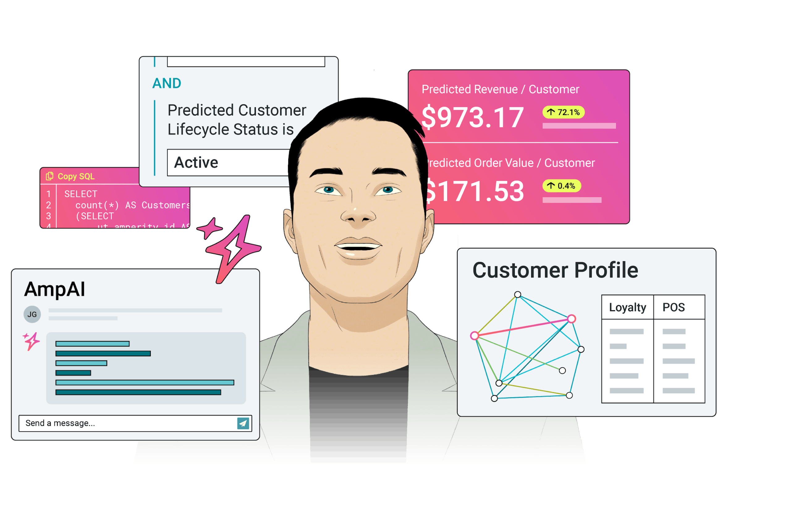 An illustrated man looks amazed at a series of screens from the Amperity product that float around him