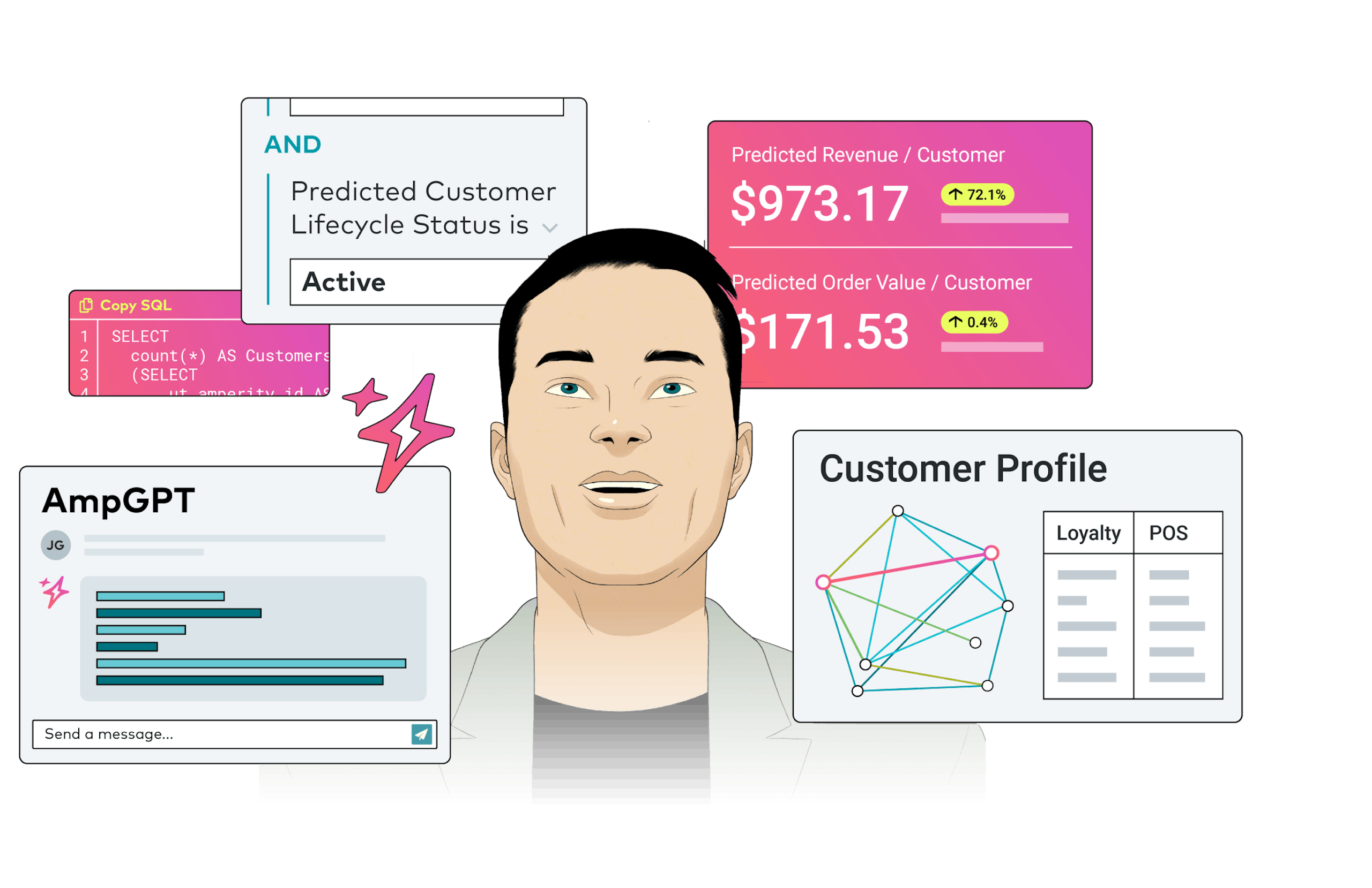 An illustrated man looks amazed at a series of screens from the Amperity product that float around him