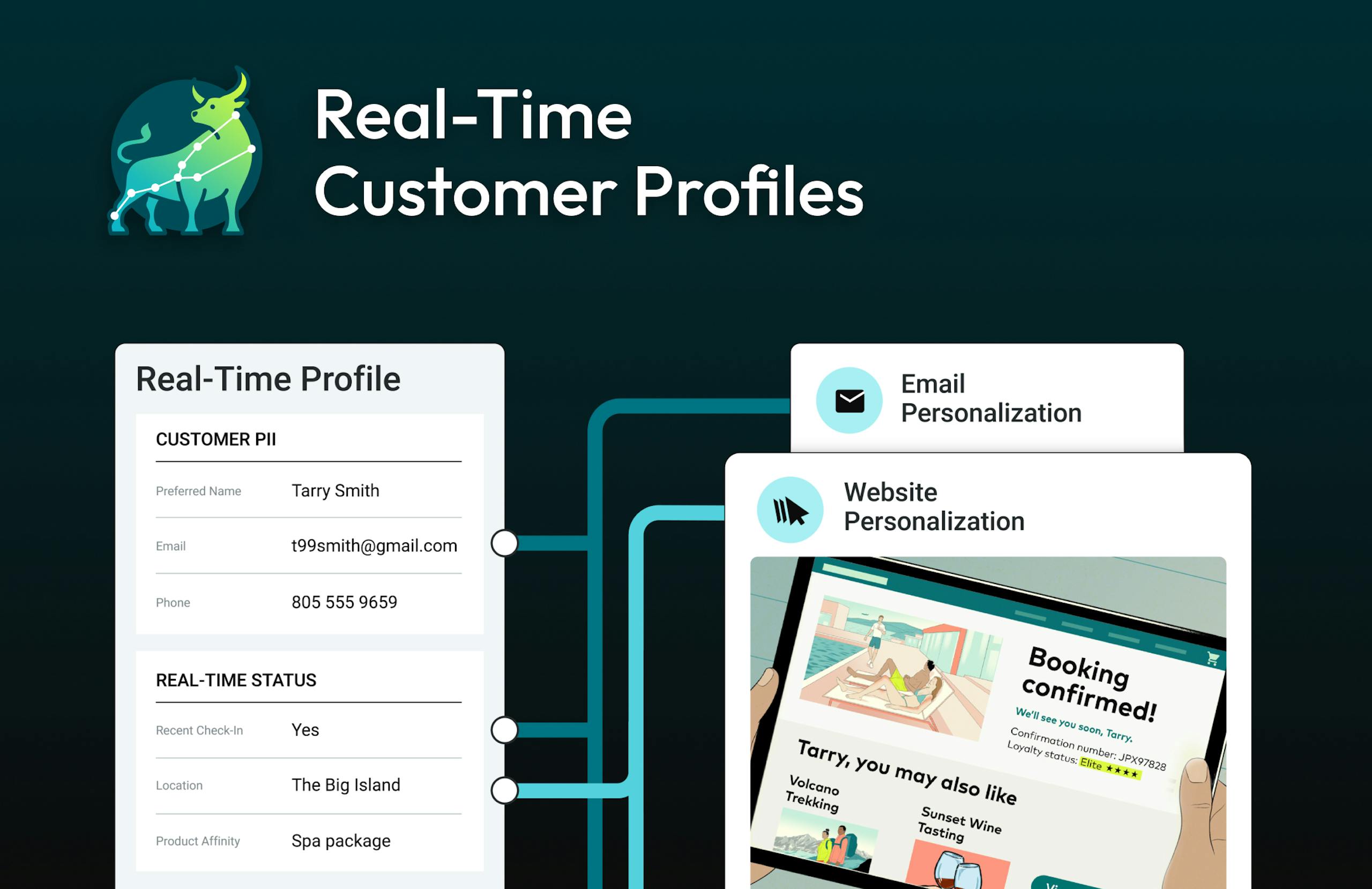 An illustration of real-time customer profiles.