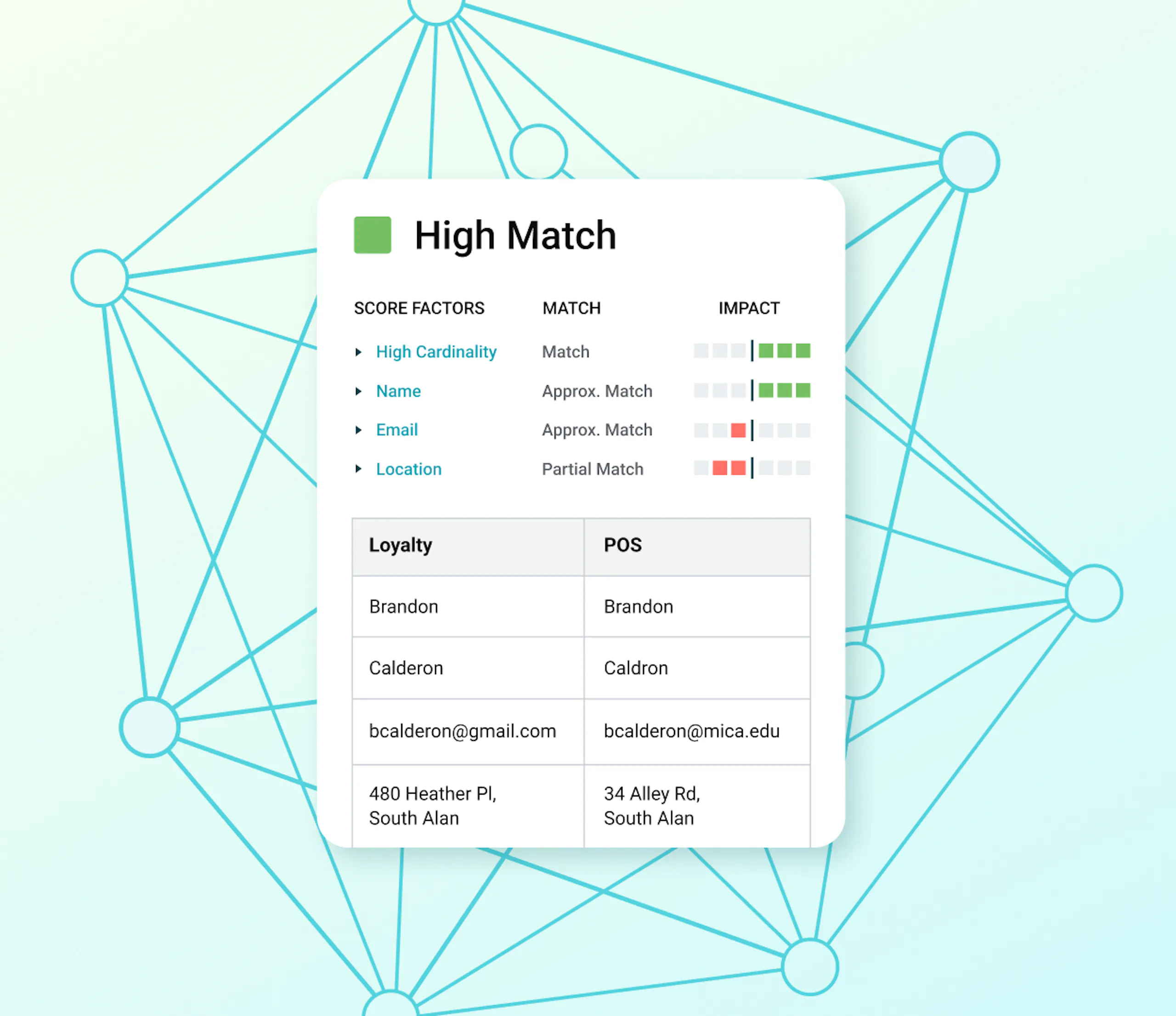Amperity platform showing a customer profile being resolved from many different records