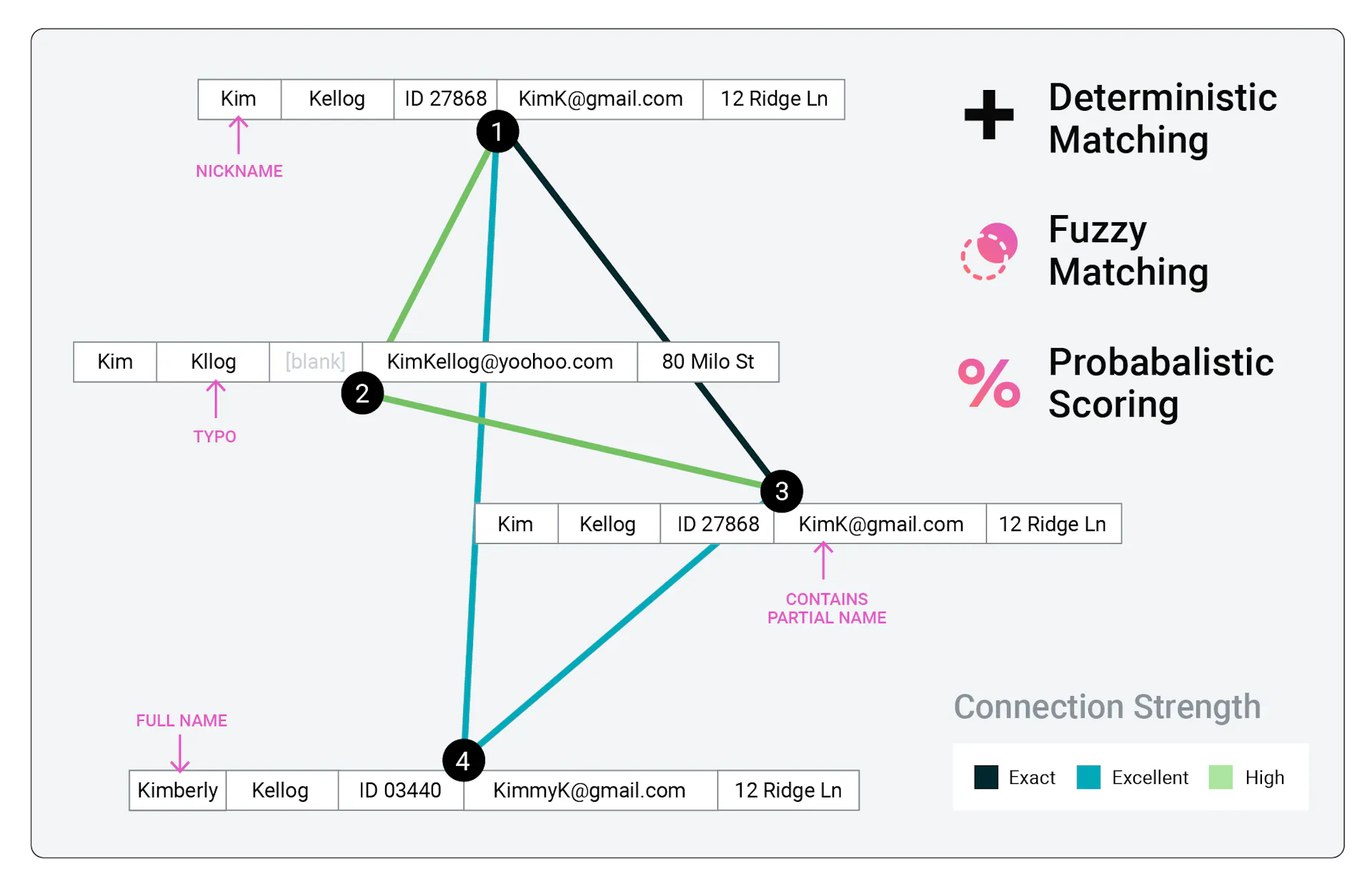Amperity is the AI-Powered Customer Data Cloud | Amperity