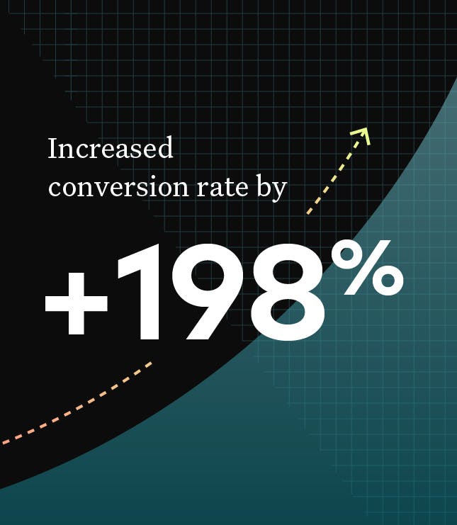 +198% increase in conversion rate