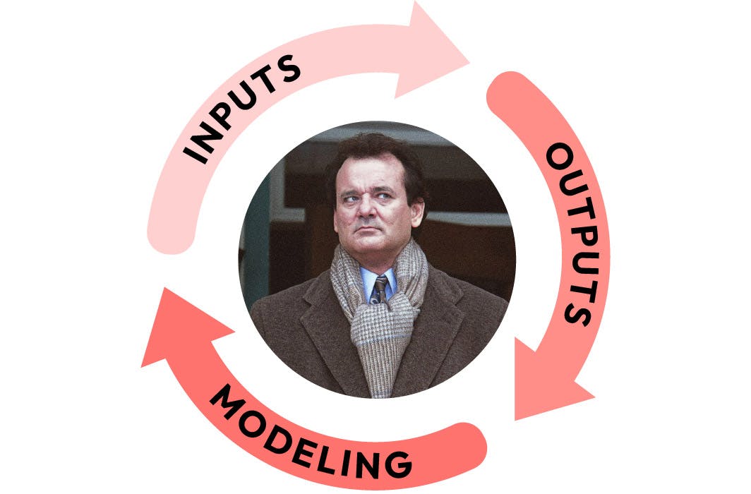 A still image from the movie Groundhog's Day, starring Bill Murray. Bill is depicted in the center of a cycle of arrows that represent the tedium of script writing in data engineering.