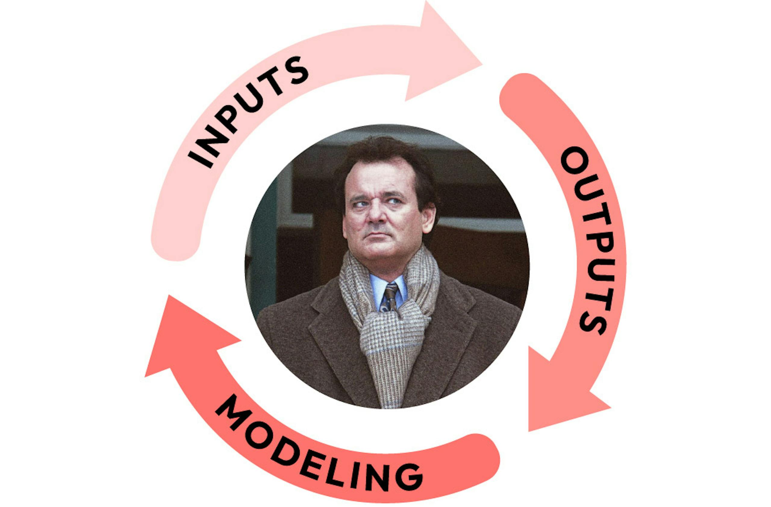 A still image from the movie Groundhog's Day, starring Bill Murray. Bill is depicted in the center of a cycle of arrows that represent the tedium of script writing in data engineering.