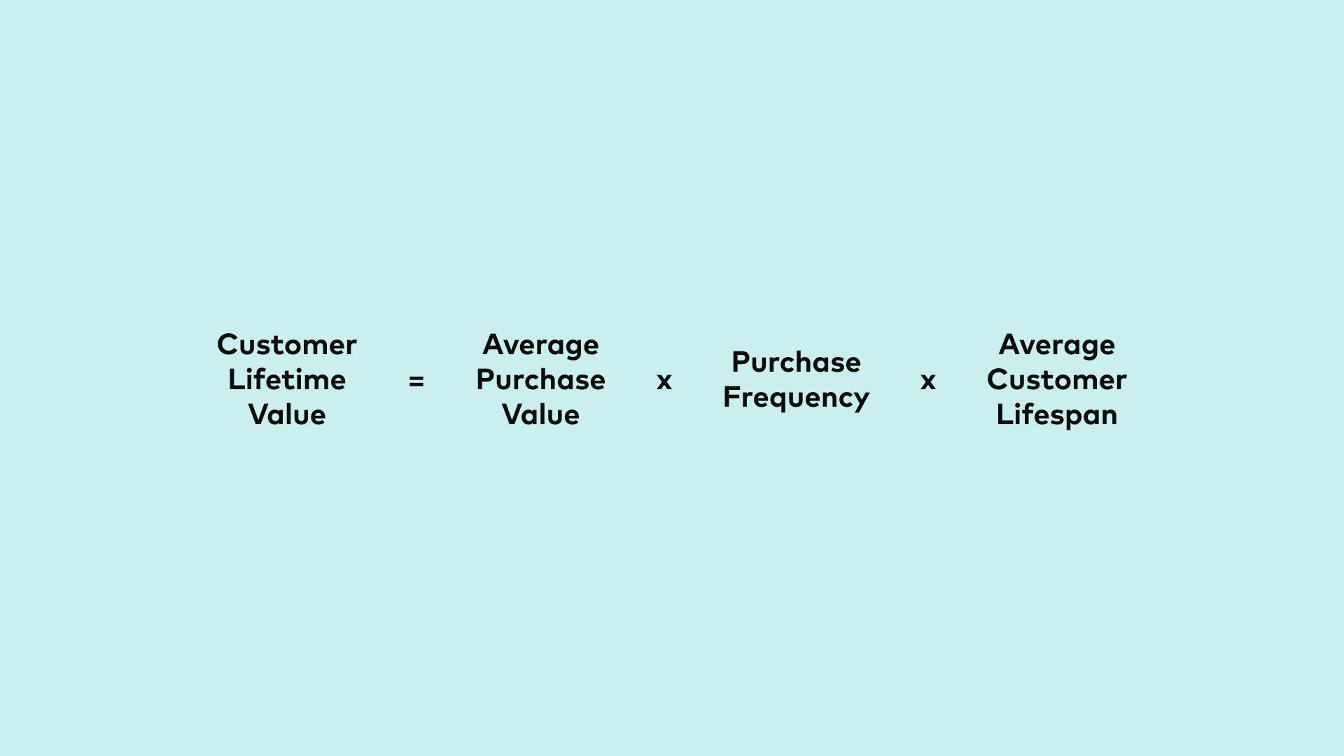 Calculation for Customer Lifetime Value