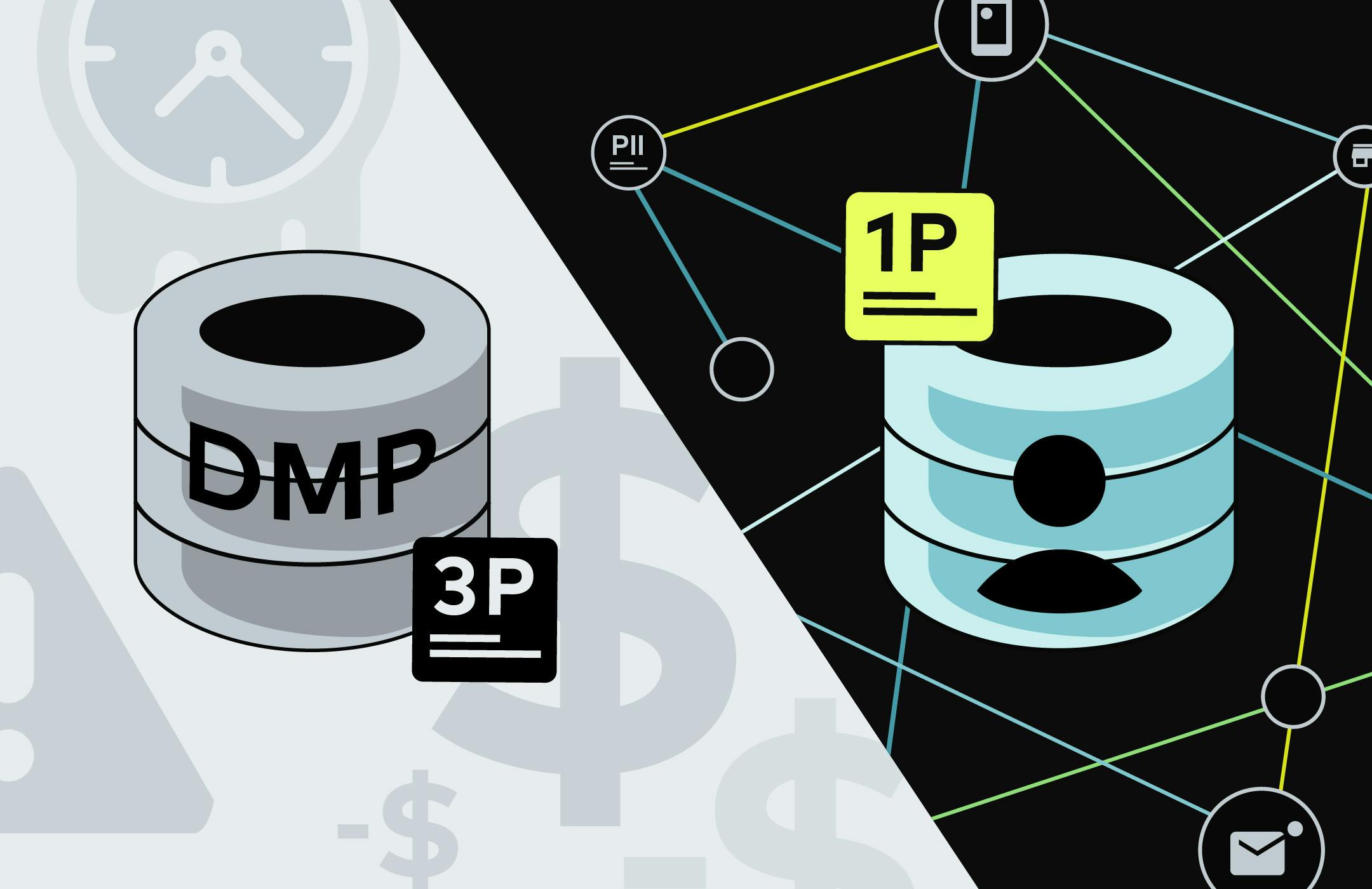 A split-screen image showing different approaches to digital advertising. On the left side, a third-party data-powered DMP is surrounded by icons indicating long timelines and high costs. on the right is a first-party data-powered system at the center of a network of customer data tools and and activation channels