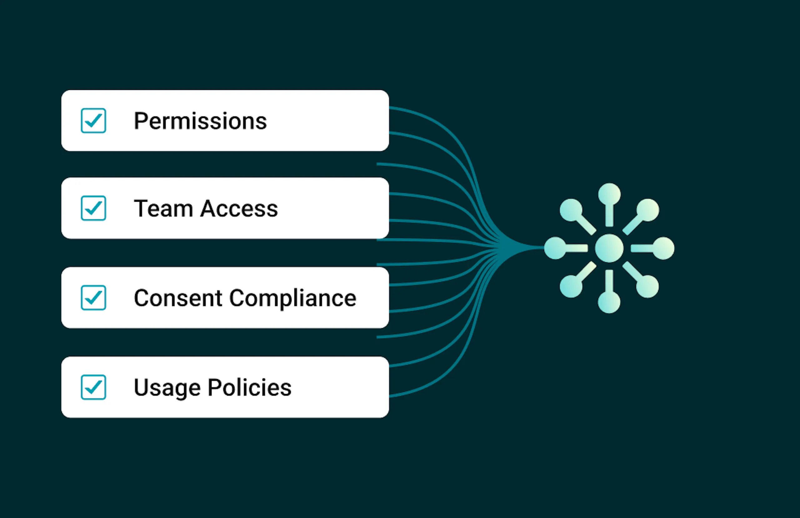 Permissions, Team Access, Consent Compliance, and Usage Policies syncing to MCP server