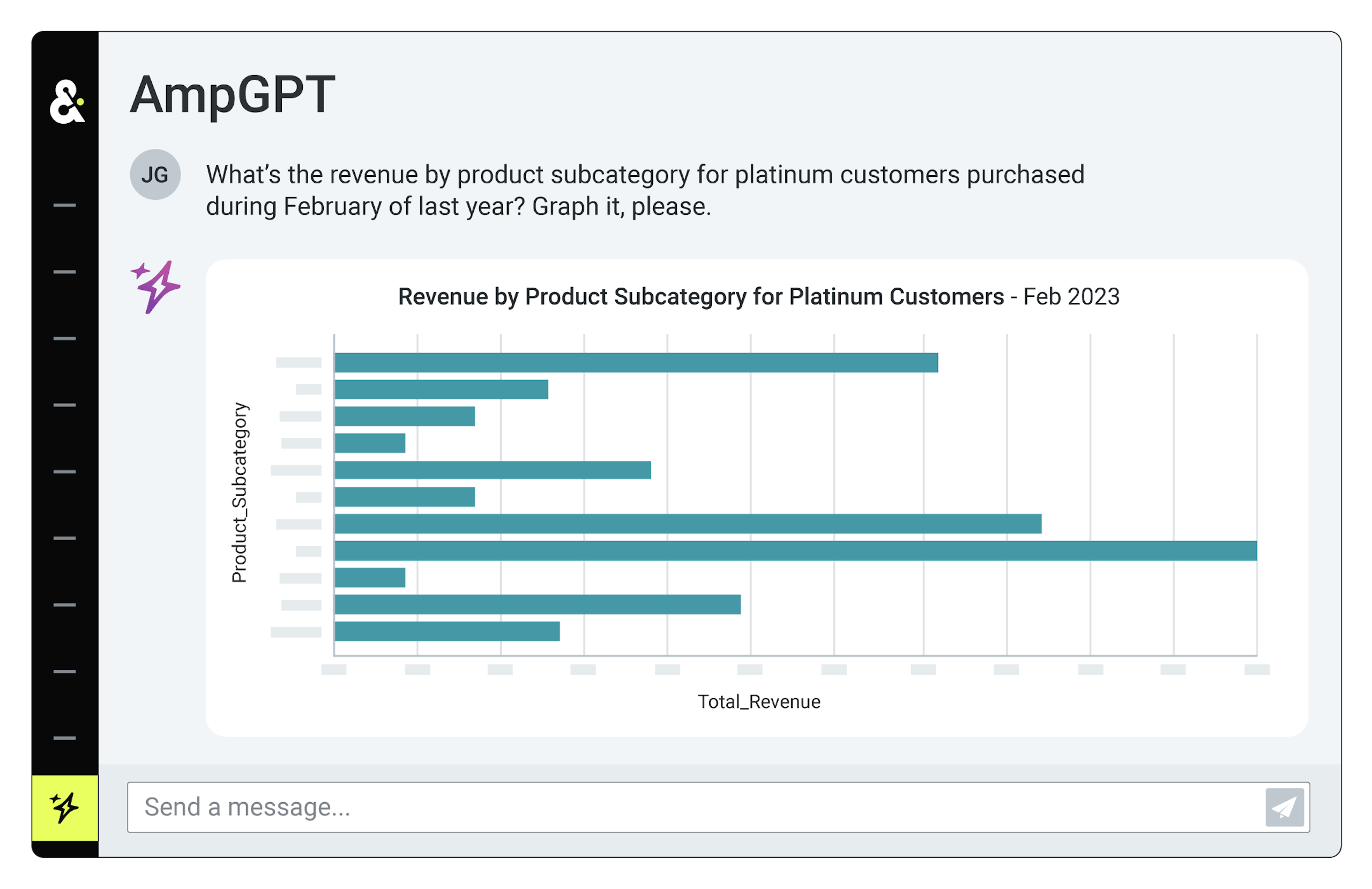 A product image of AmpGPT showing a chart mapping out revenue for each product subcategory