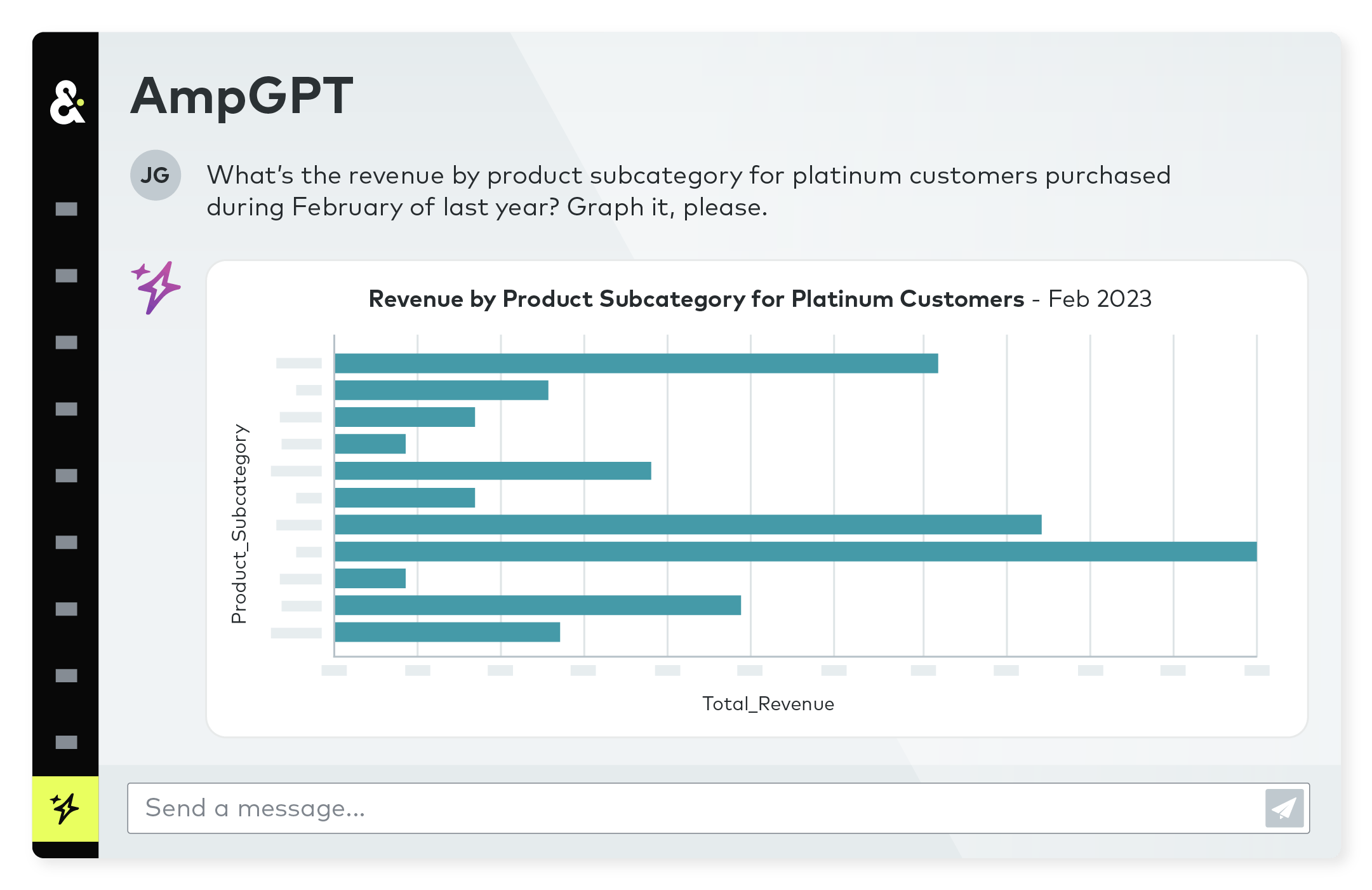 A product image of AmpGPT showing a chart mapping out revenue for each product subcategory