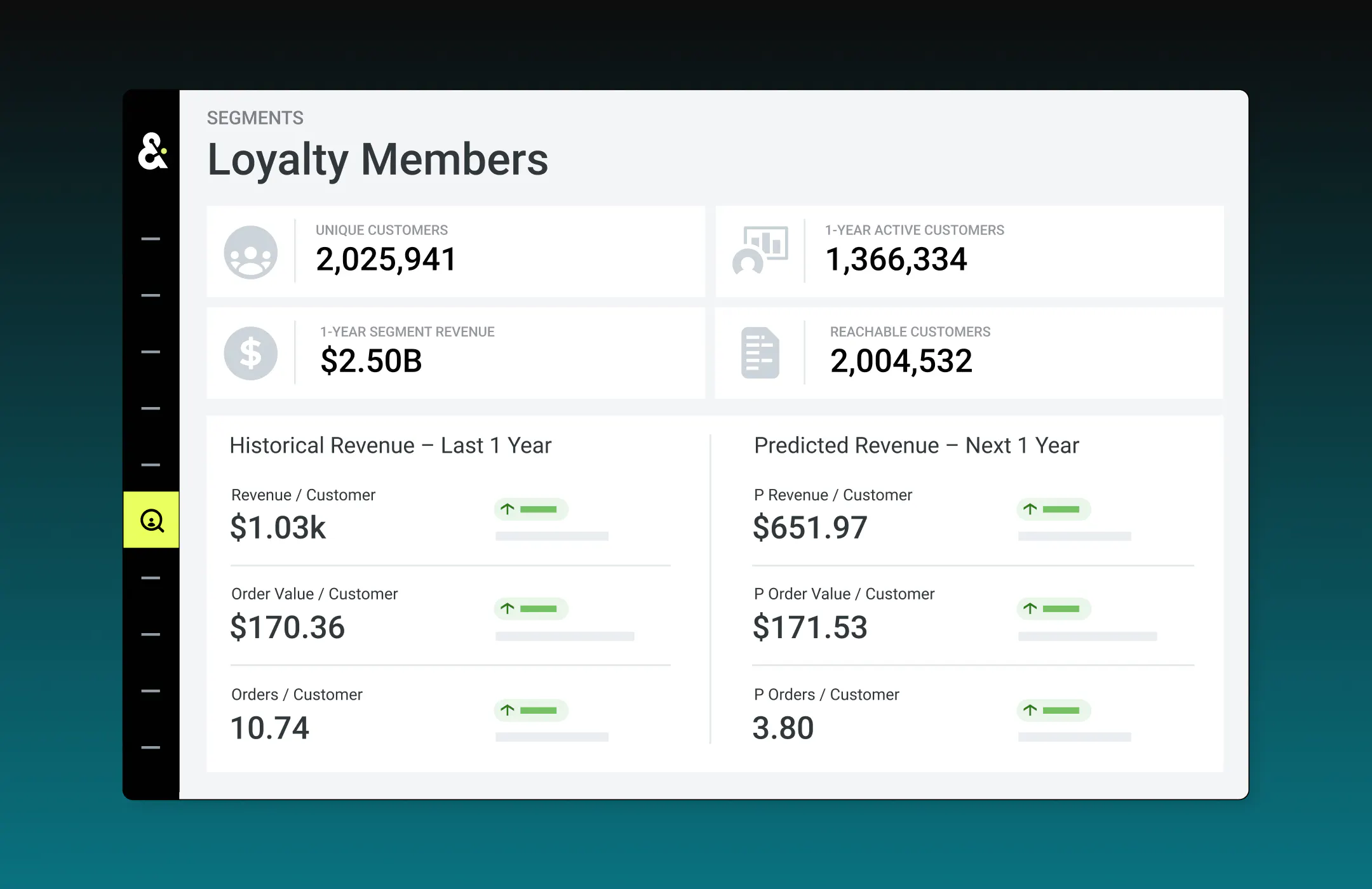 Unlocking Customer Loyalty - Amperity Demo