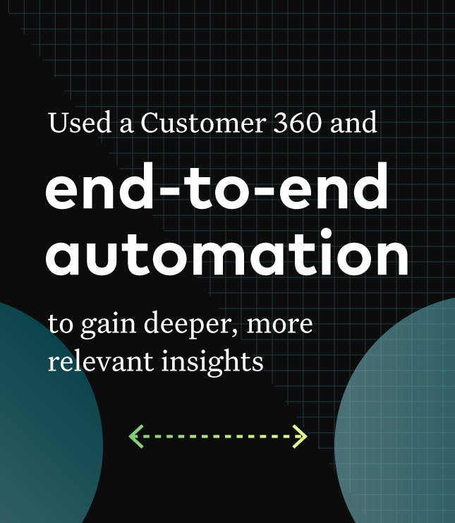 A customer 360 and end-to-end automation to gain deeper, more relevant member insights.