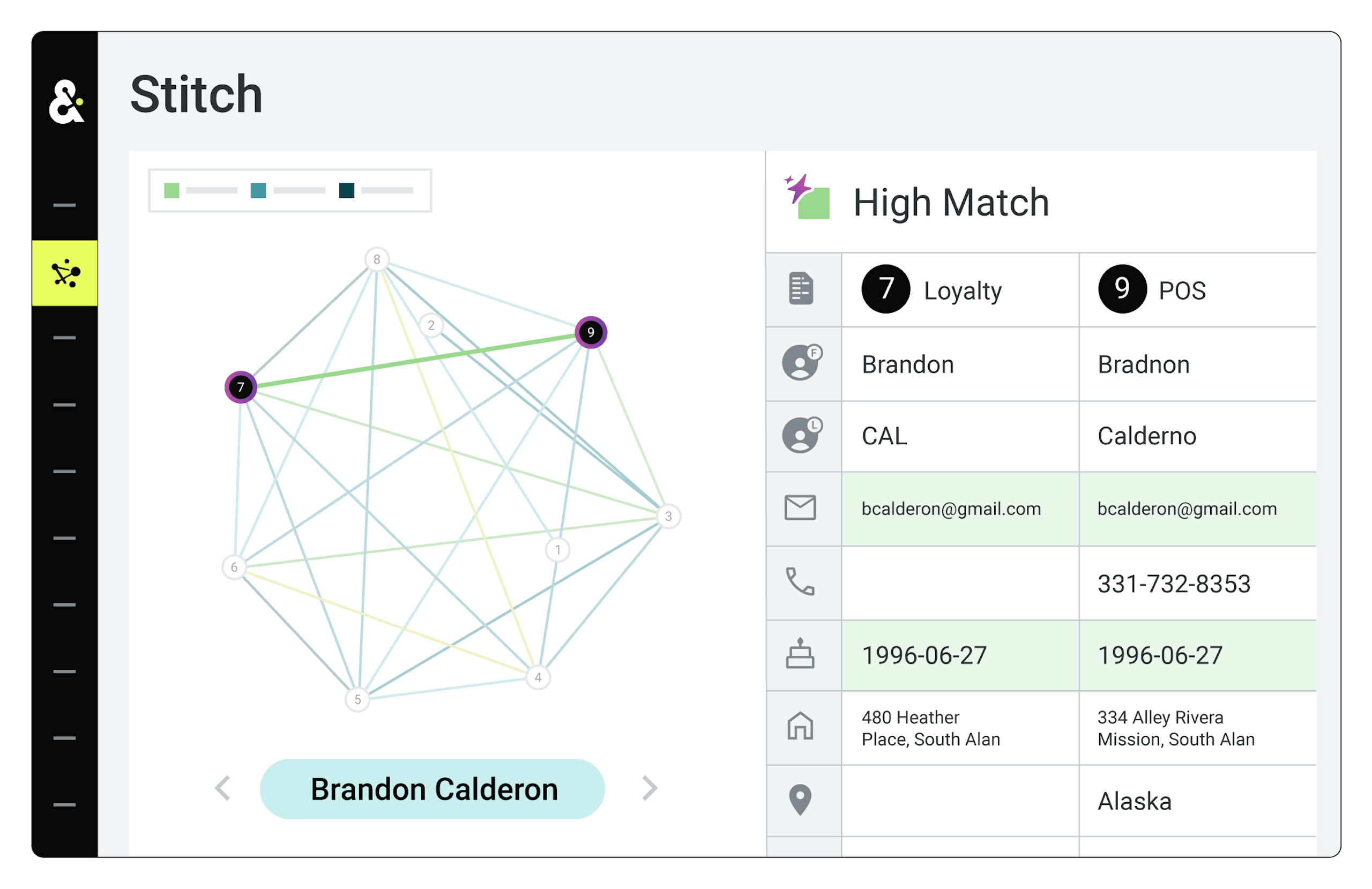 Product illustration of Amperity's stitch diagram, showing how a profile is stitched together from various attributes