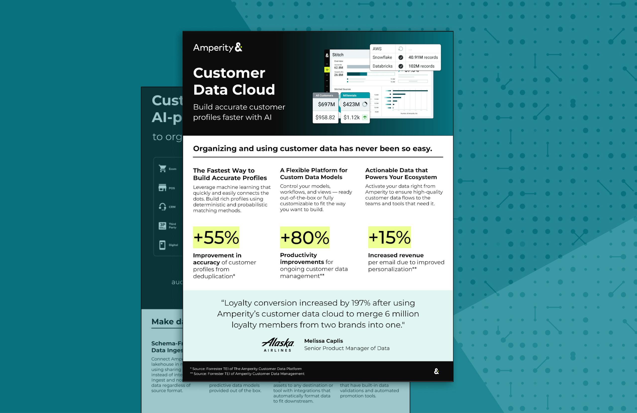 Preview of Product Brief: Customer Data Cloud