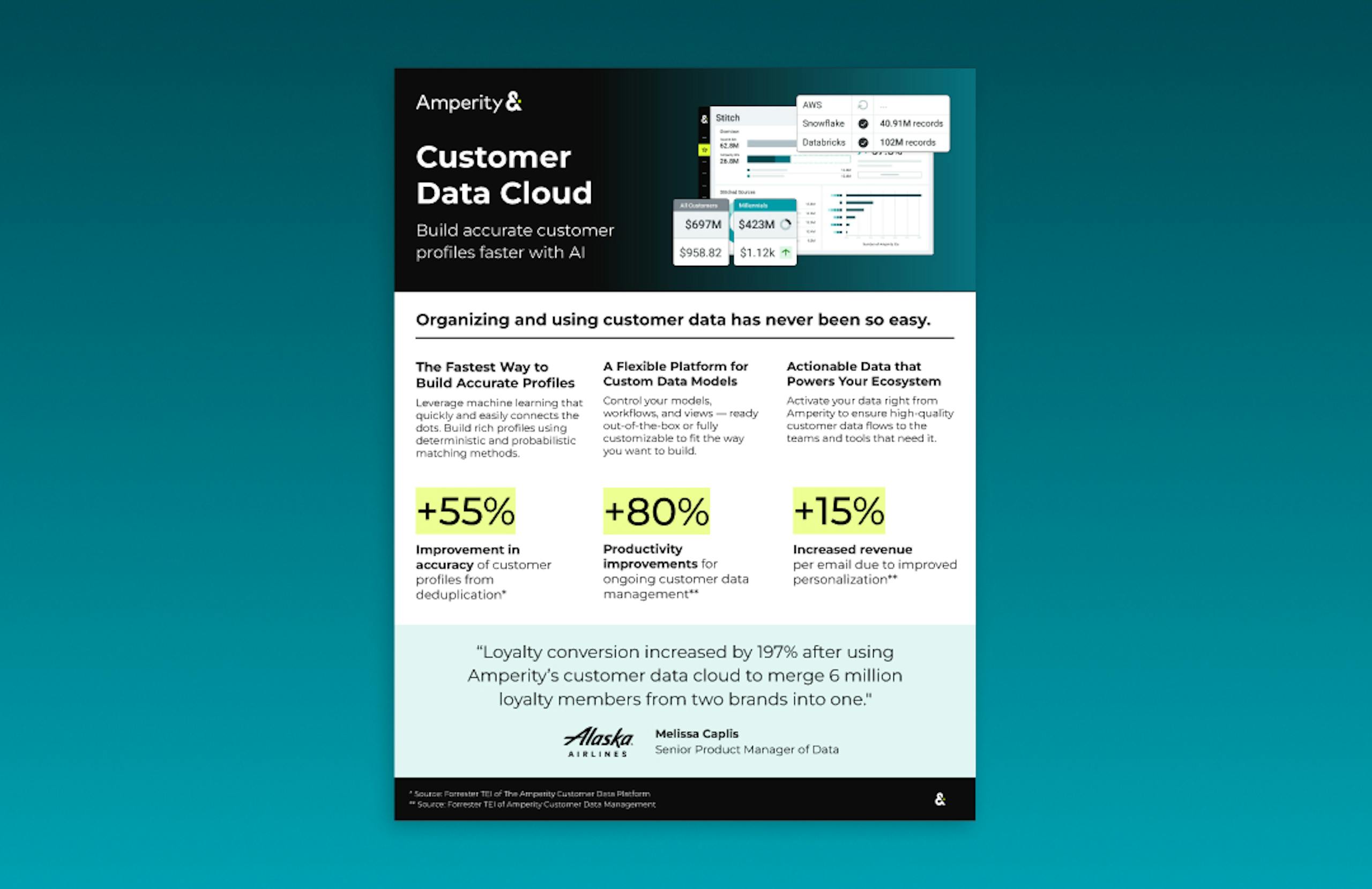 Preview of Product Brief: Customer Data Cloud