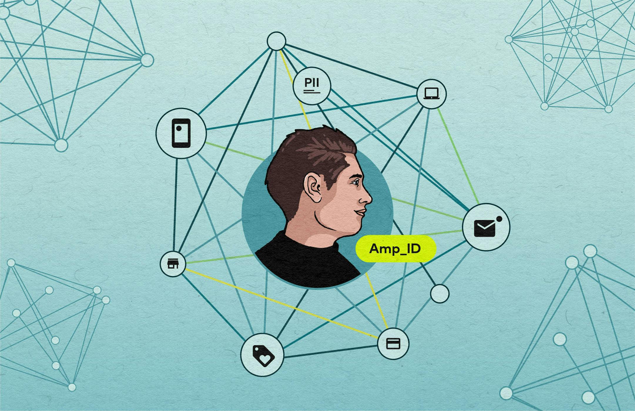 Illustration of man's profile with tag "Amp_ID" in the center of a cluster graph.