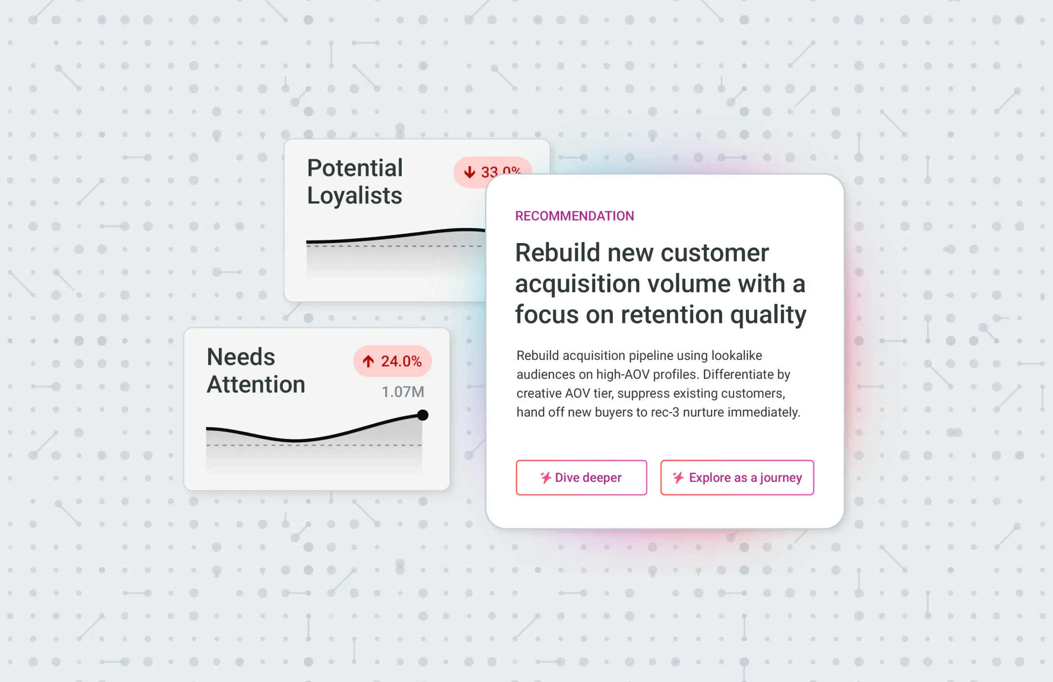 An illustration of Recommended Action cards in the Amperity platform.