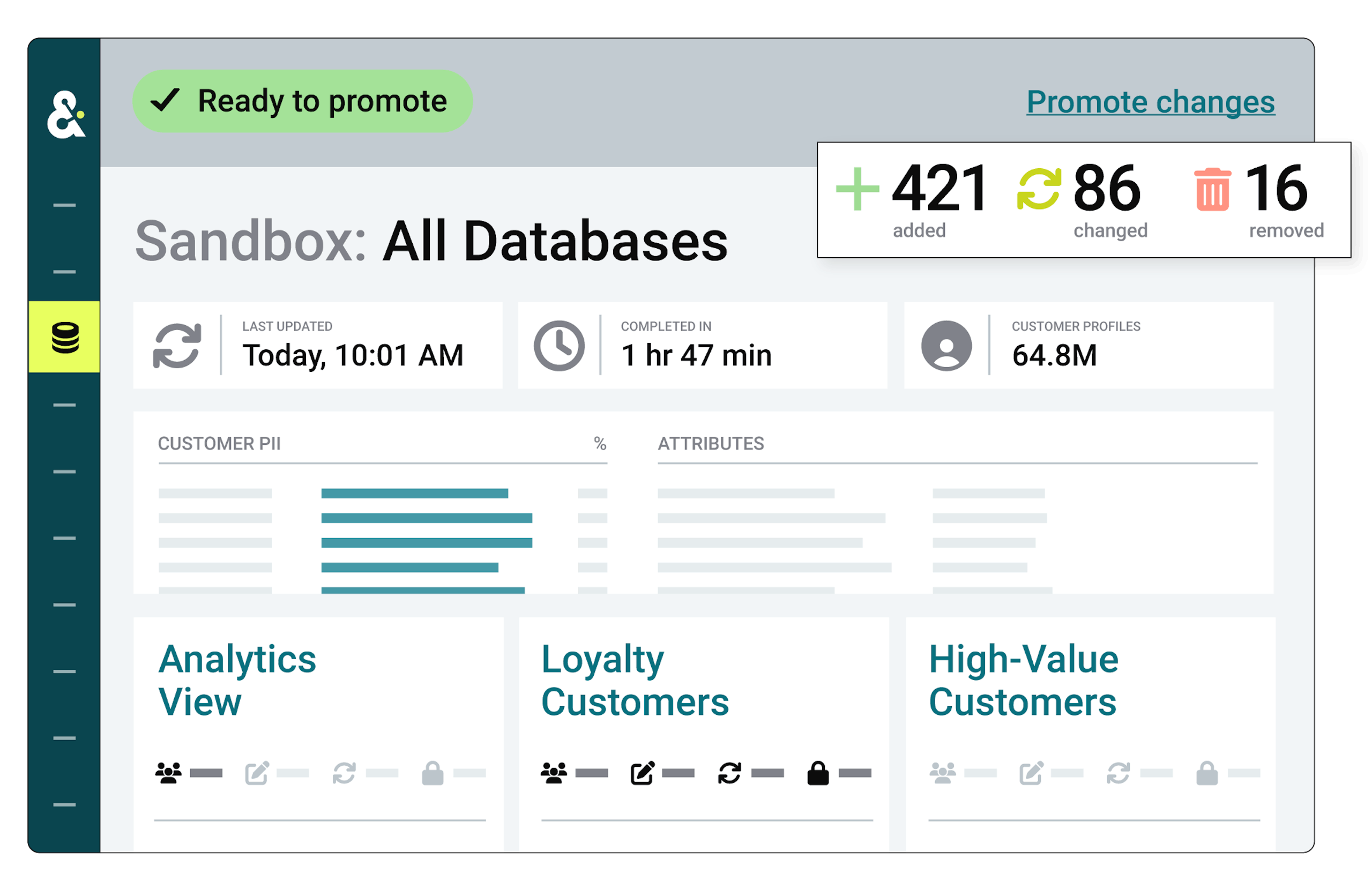 Amperity platform displaying a sandbox "ACME" tenant with changes that are ready to be promoted.